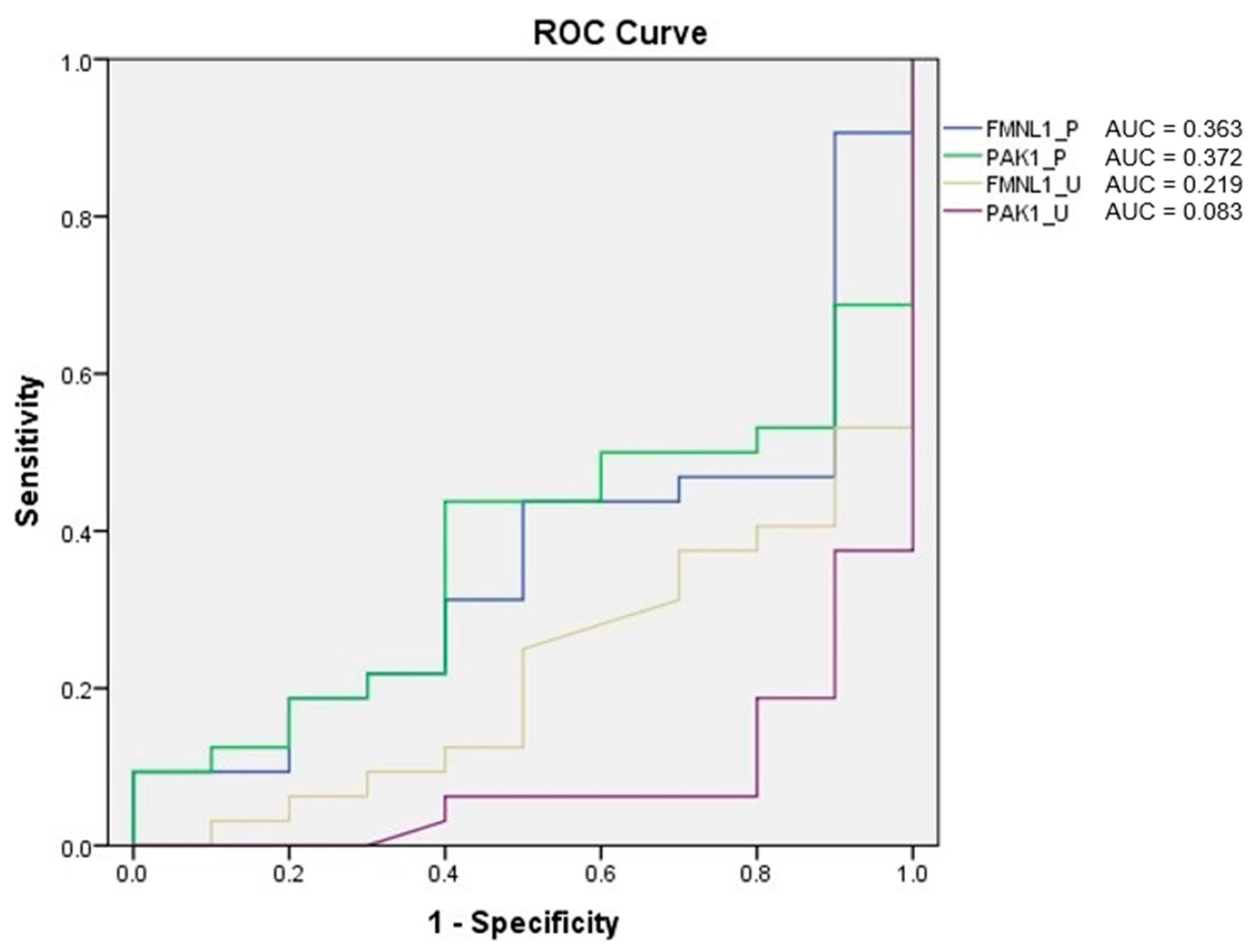 Cimb 47 00648 g012 Cimb 47 00648 g012