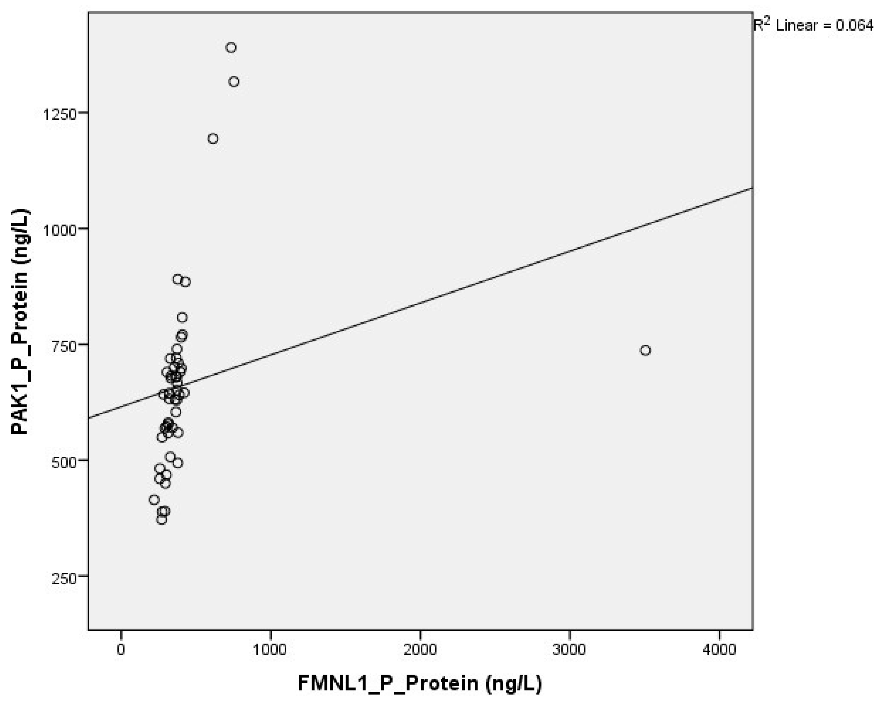 Cimb 47 00648 g013 Cimb 47 00648 g013