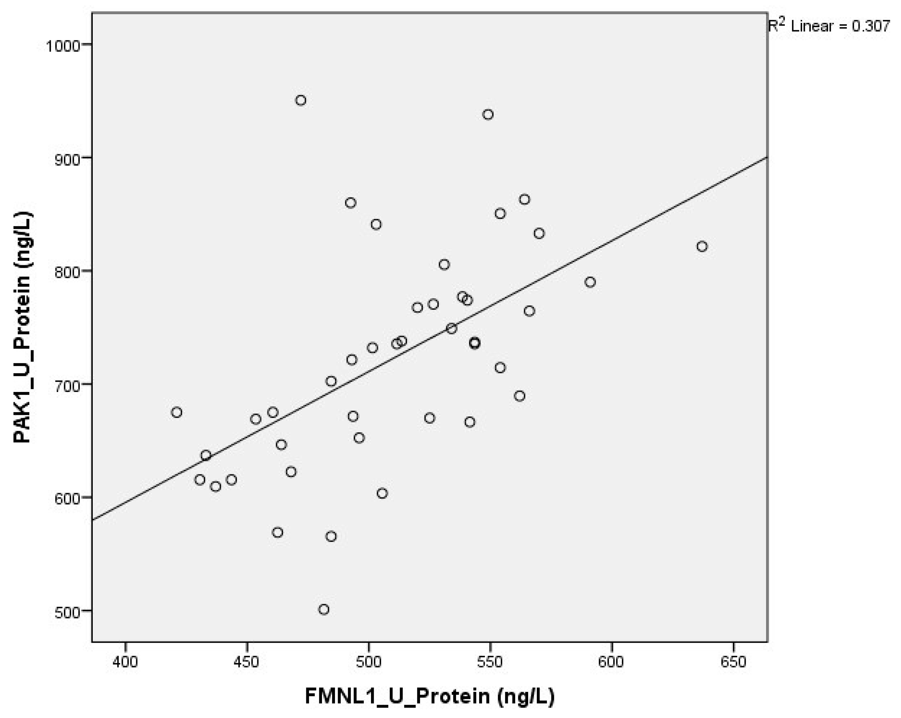 Cimb 47 00648 g014 Cimb 47 00648 g014