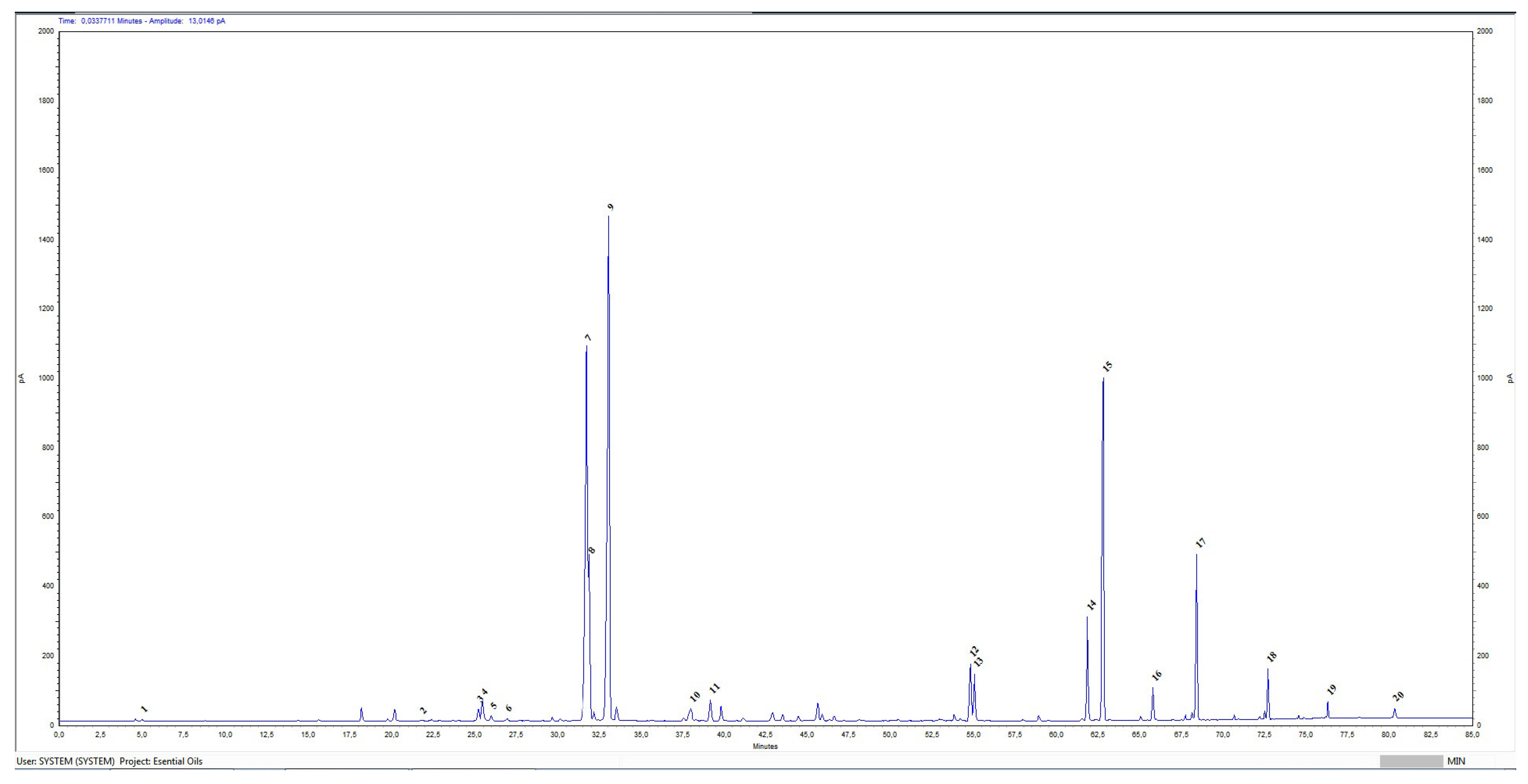 Cimb 47 00649 g001 Cimb 47 00649 g001