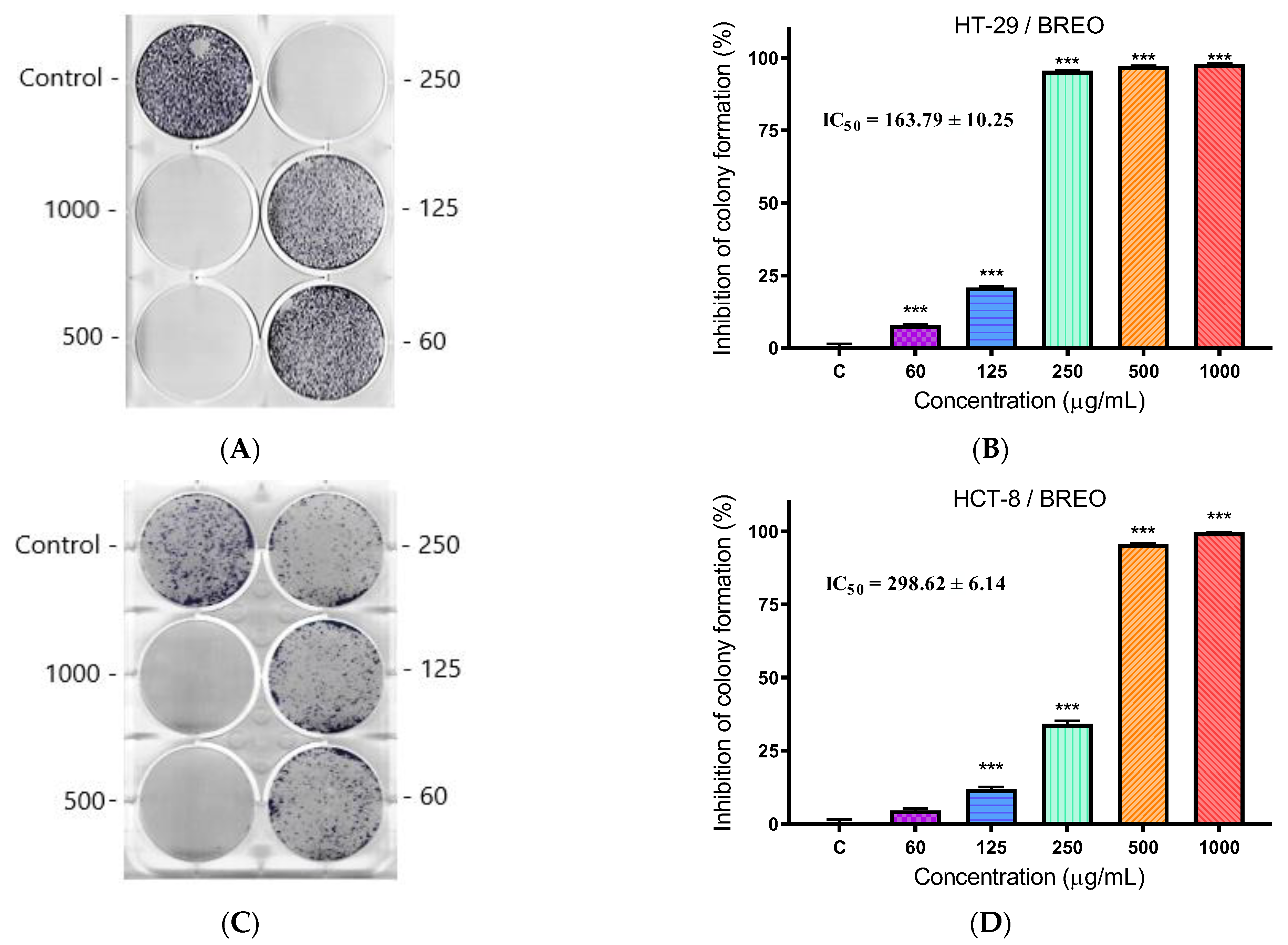 Cimb 47 00649 g004 Cimb 47 00649 g004