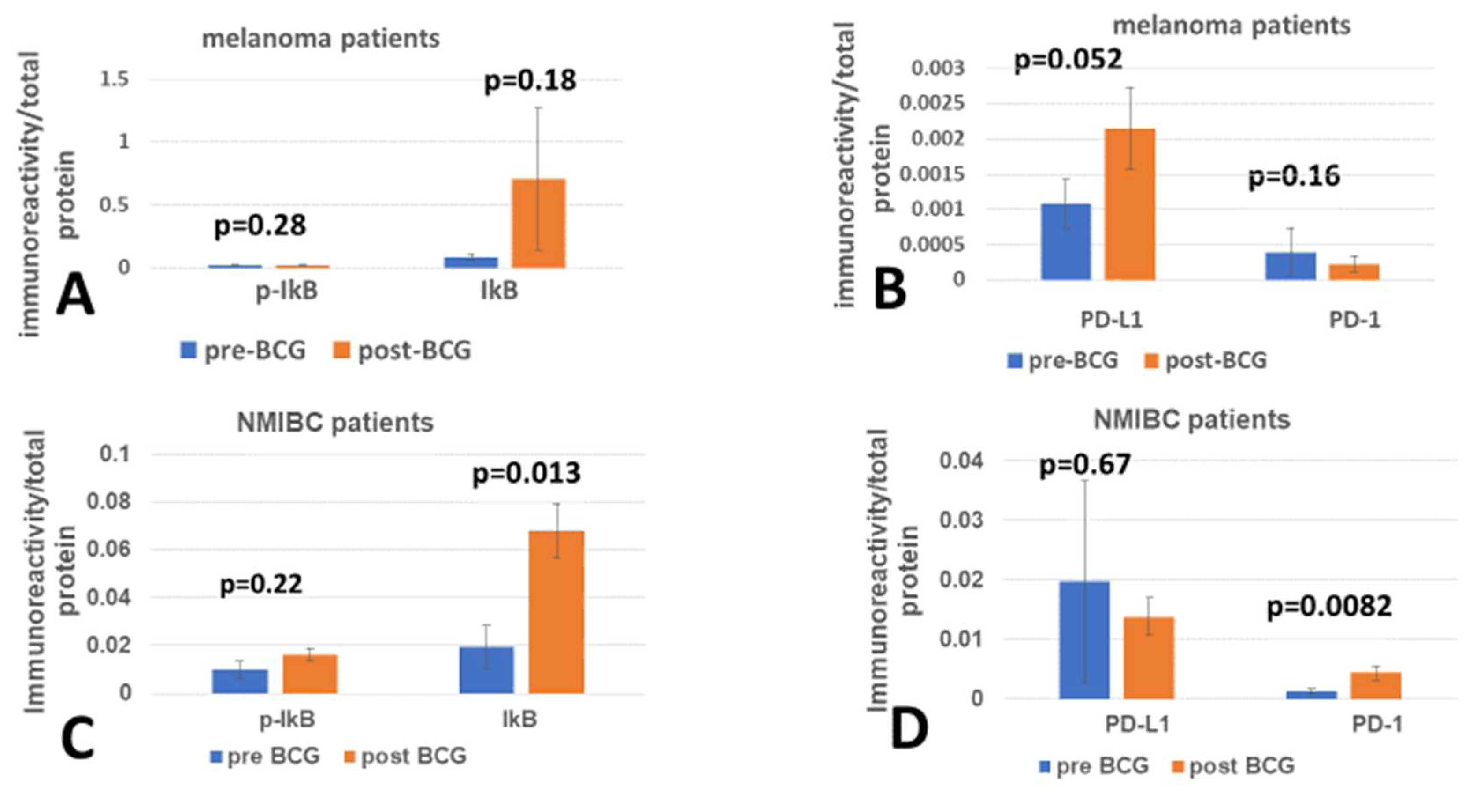Cimb 47 00651 g001 Cimb 47 00651 g001