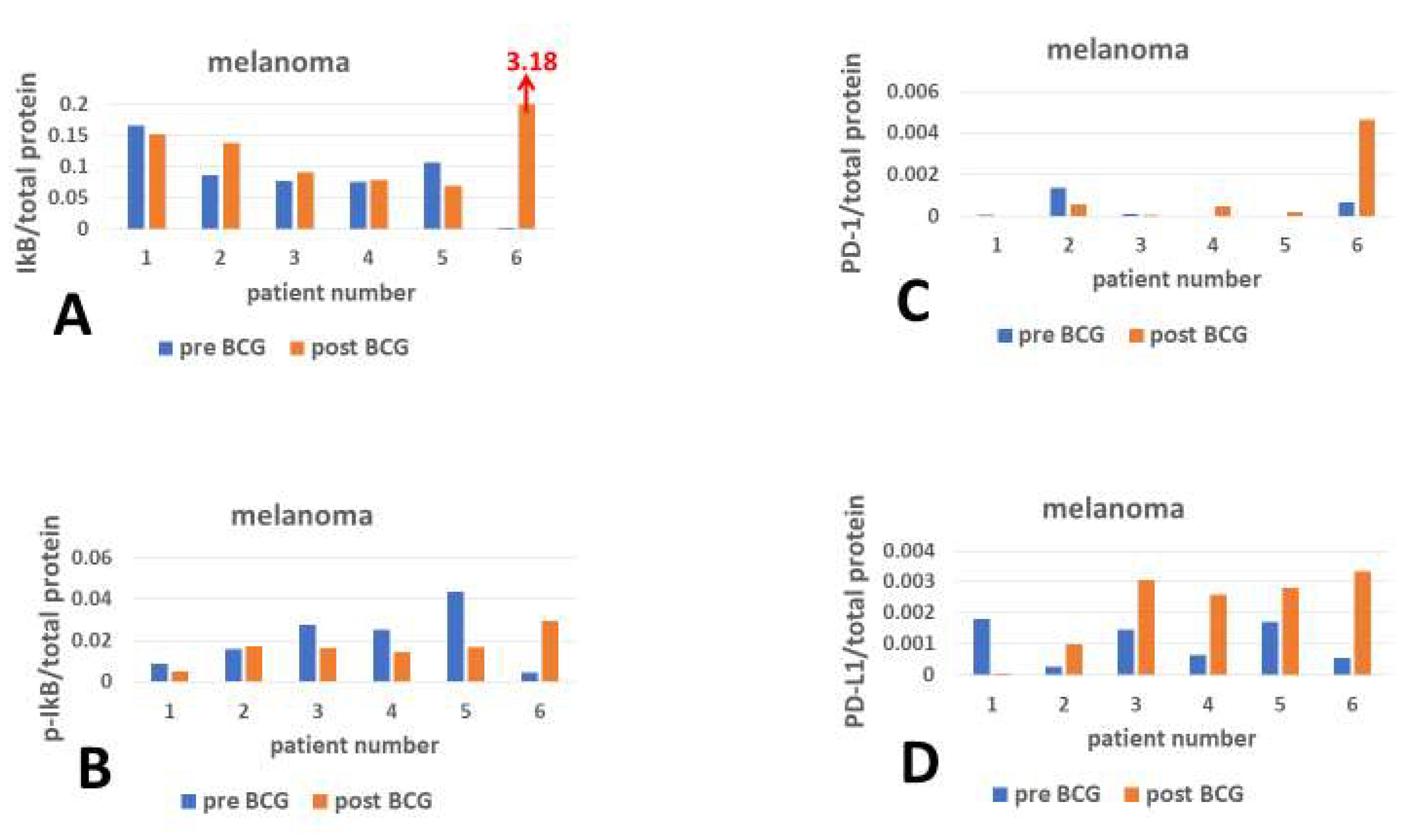 Cimb 47 00651 g002a Cimb 47 00651 g002a