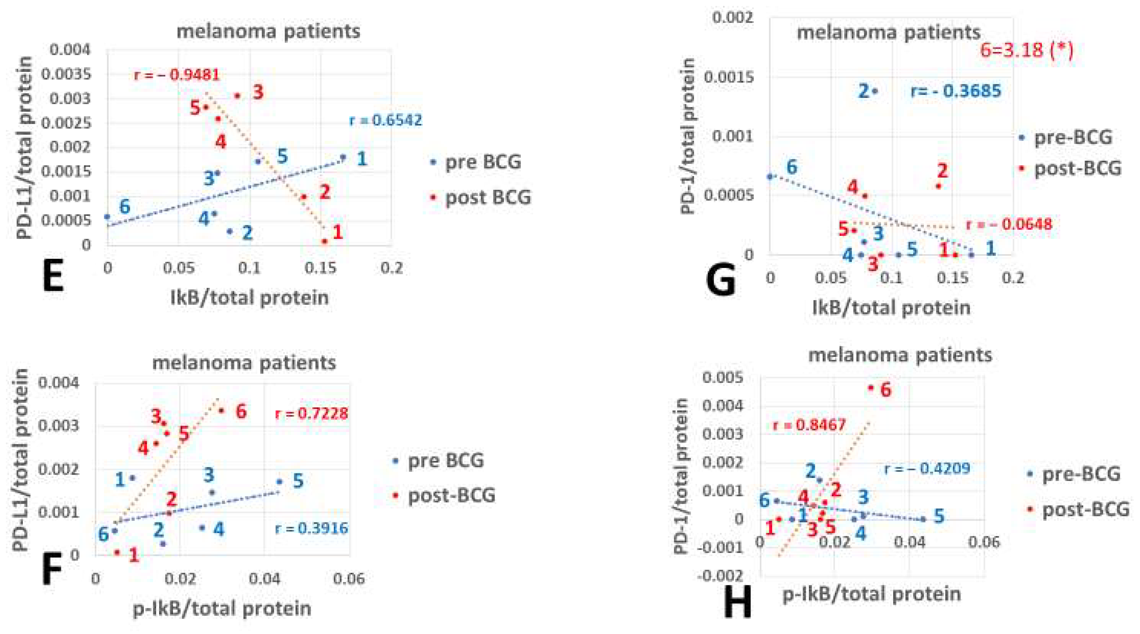 Cimb 47 00651 g002b Cimb 47 00651 g002b