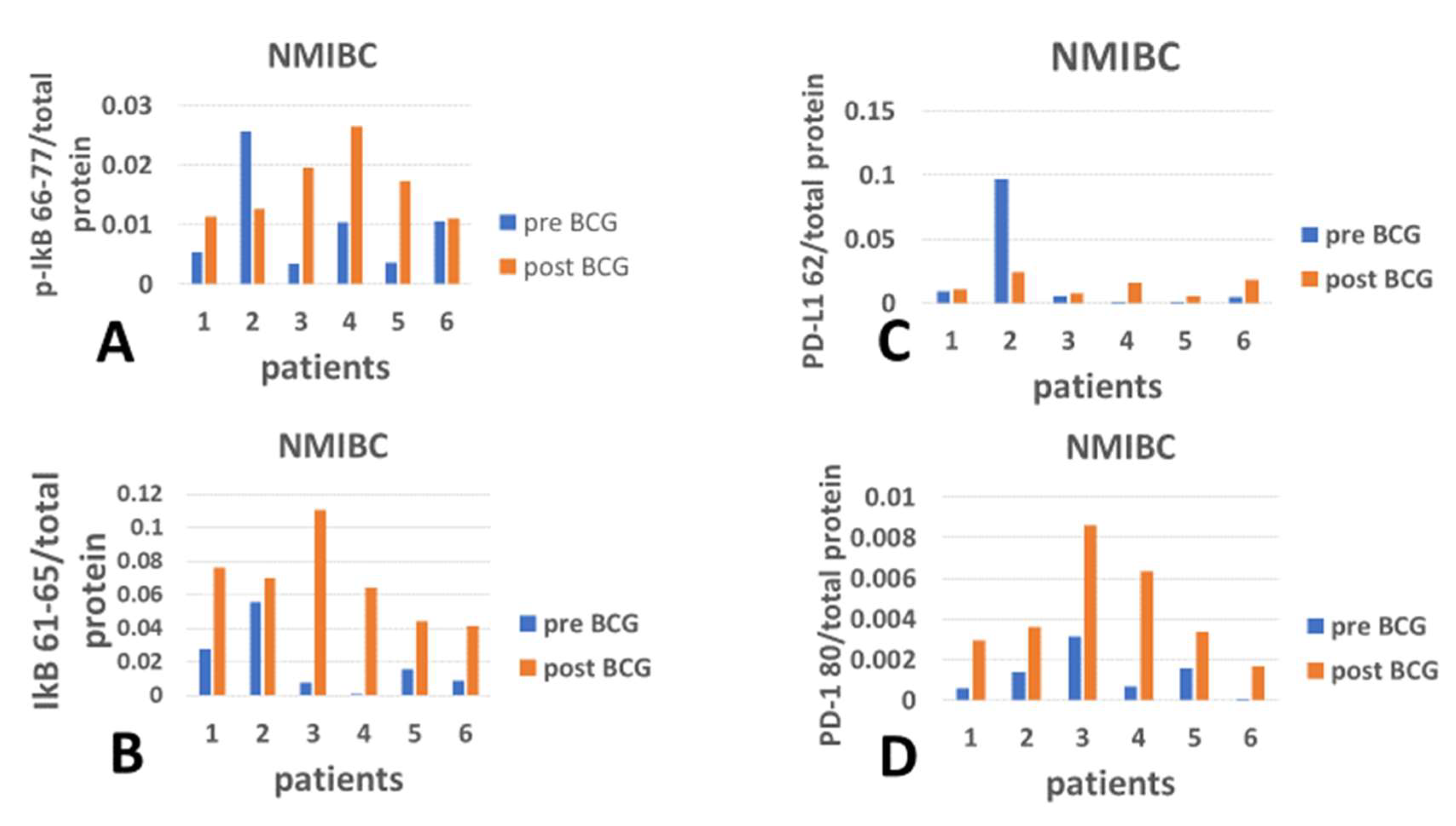 Cimb 47 00651 g003a Cimb 47 00651 g003a