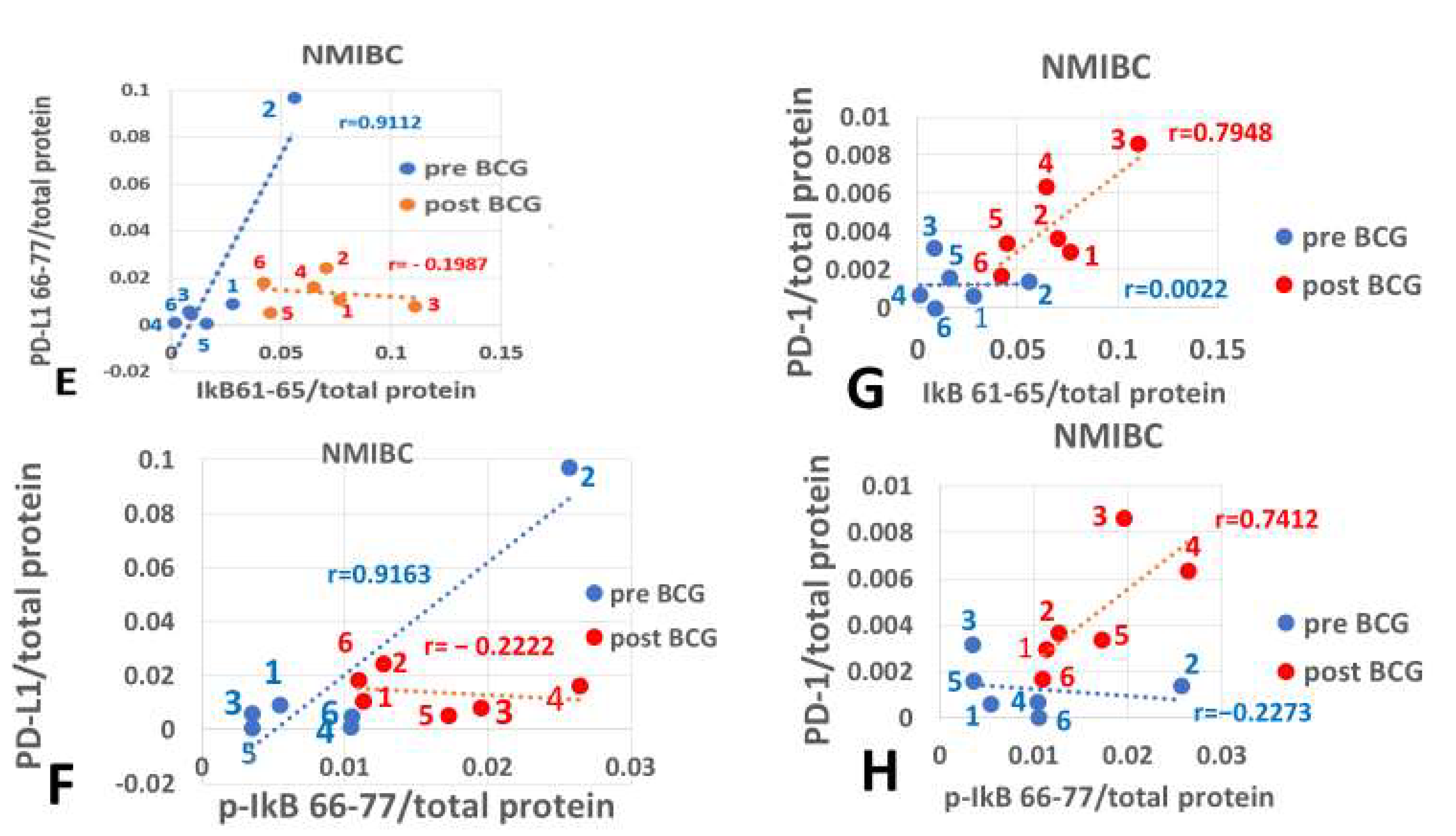 Cimb 47 00651 g003b Cimb 47 00651 g003b