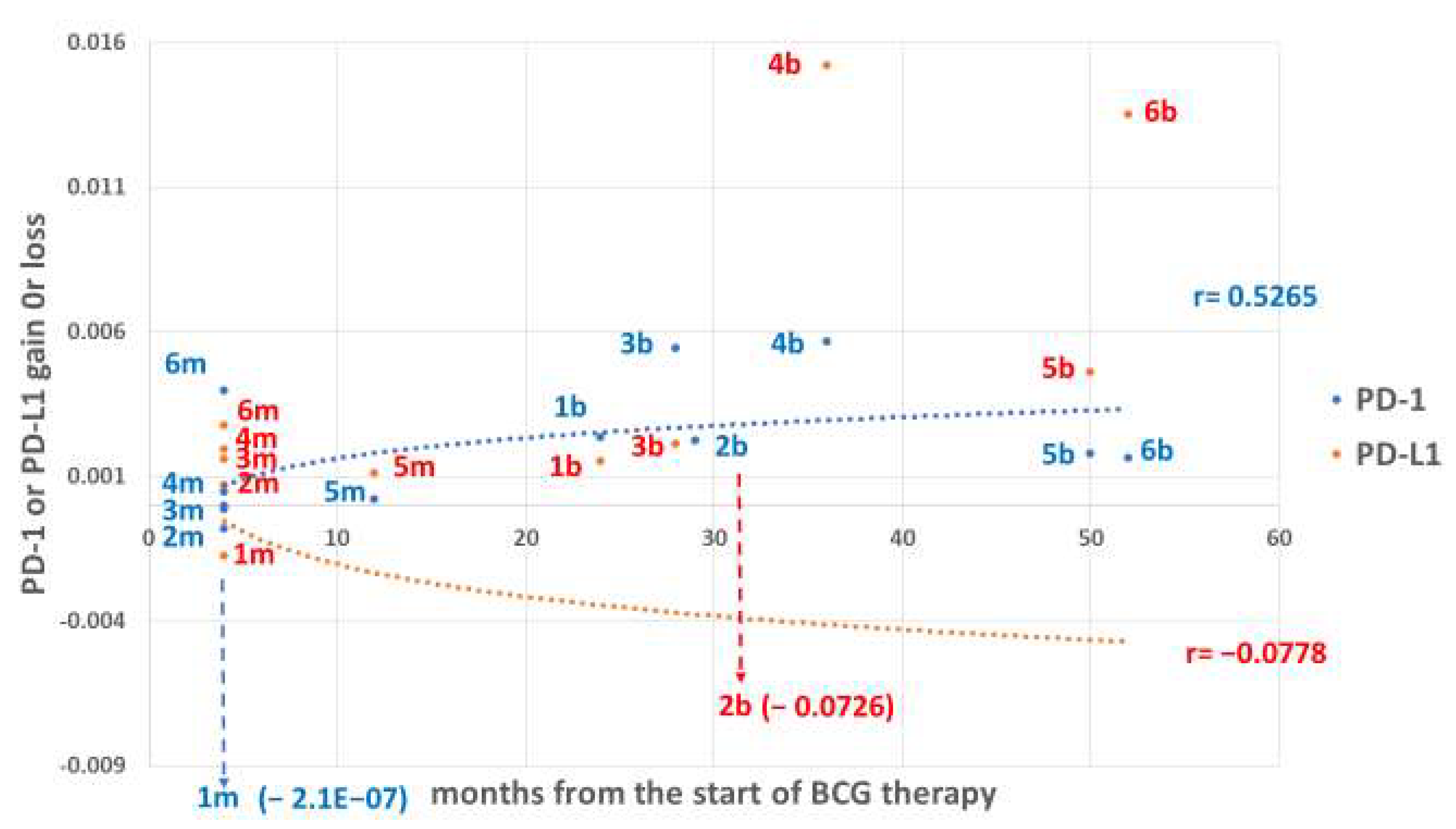 Cimb 47 00651 g004 Cimb 47 00651 g004