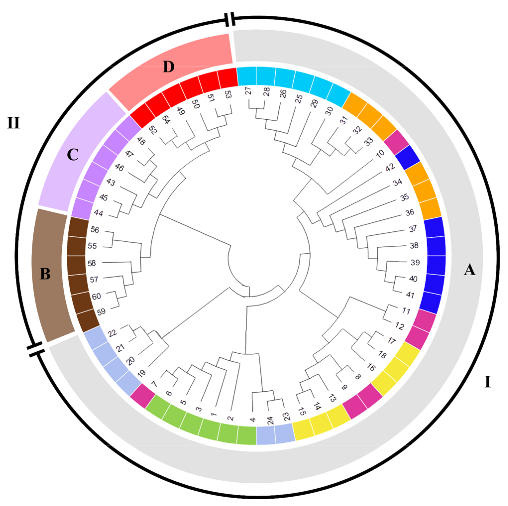 Cimb 47 00656 g003 Cimb 47 00656 g003