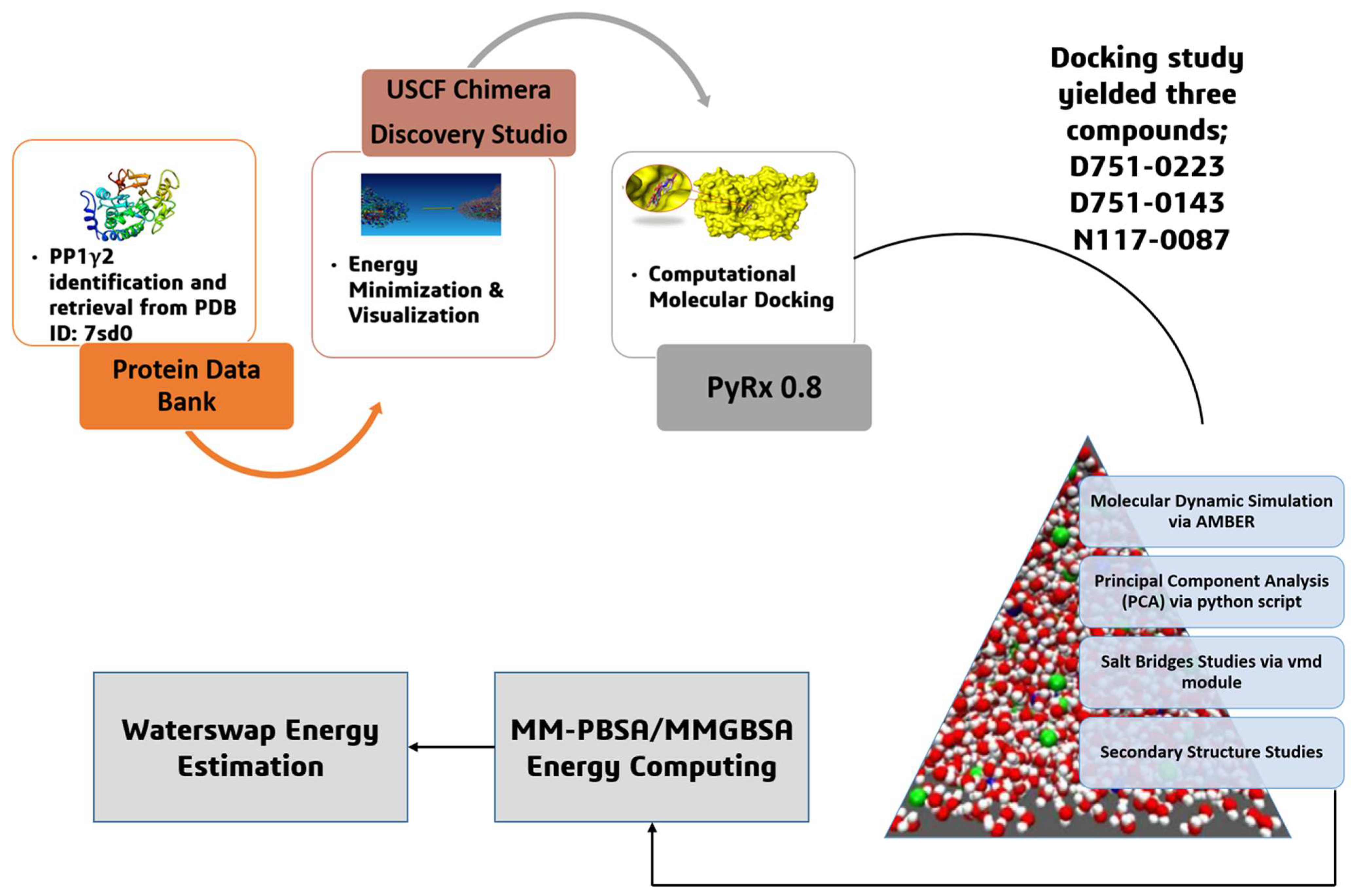 Cimb 47 00658 g001 Cimb 47 00658 g001