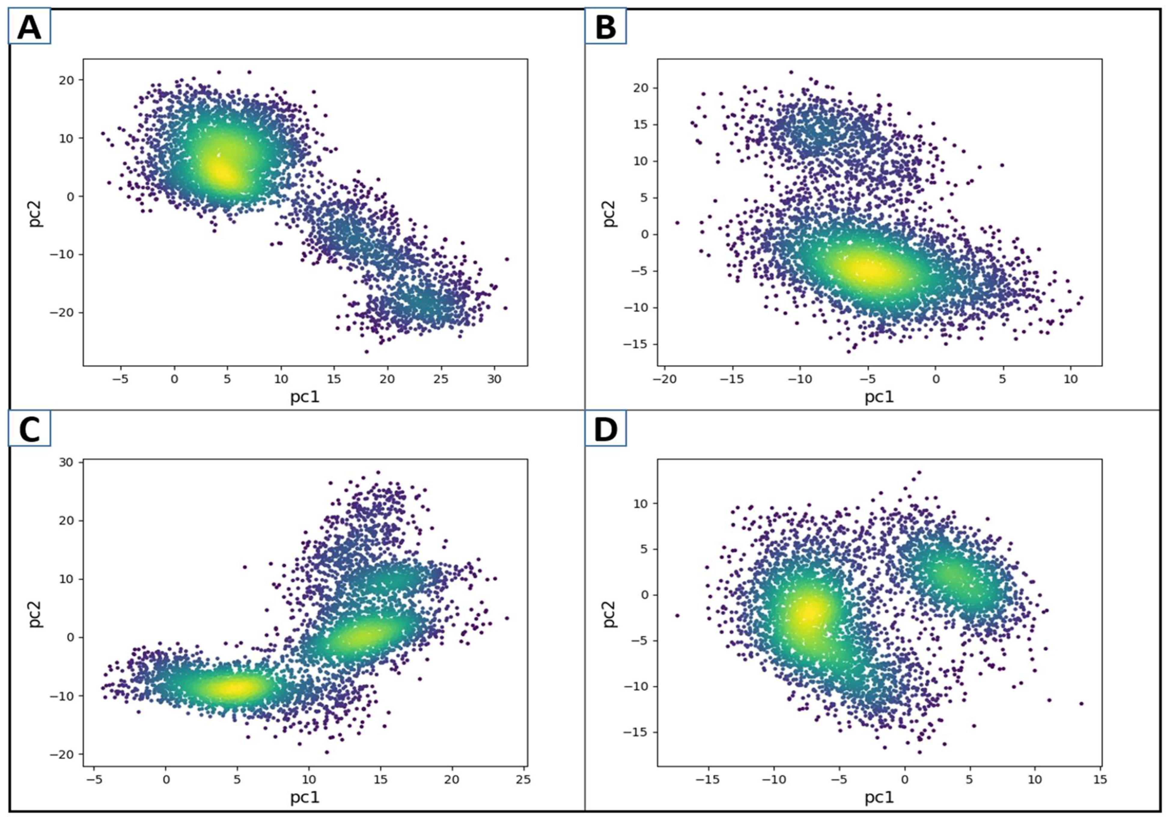 Cimb 47 00658 g007 Cimb 47 00658 g007