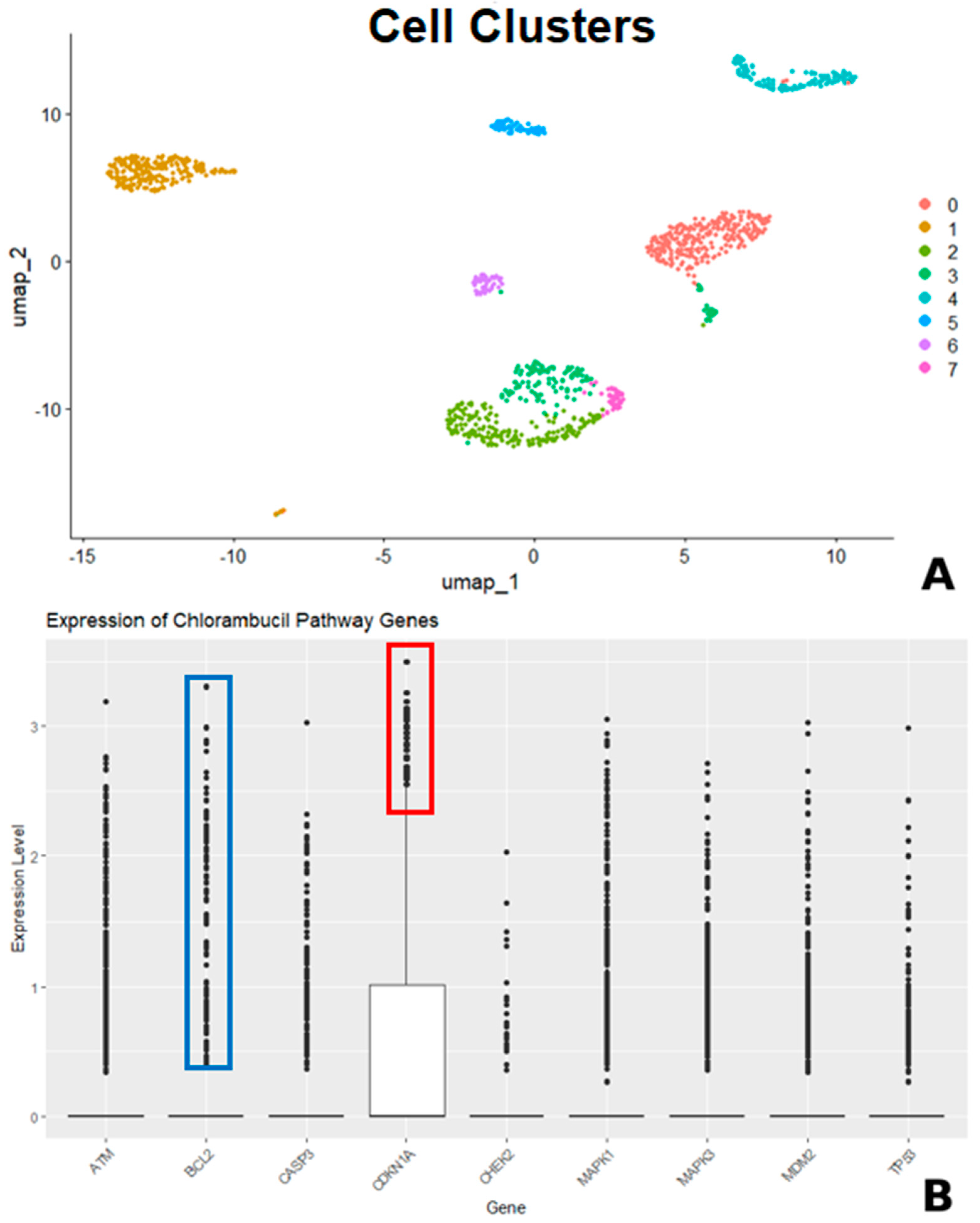 Cimb 47 00660 g005 Cimb 47 00660 g005