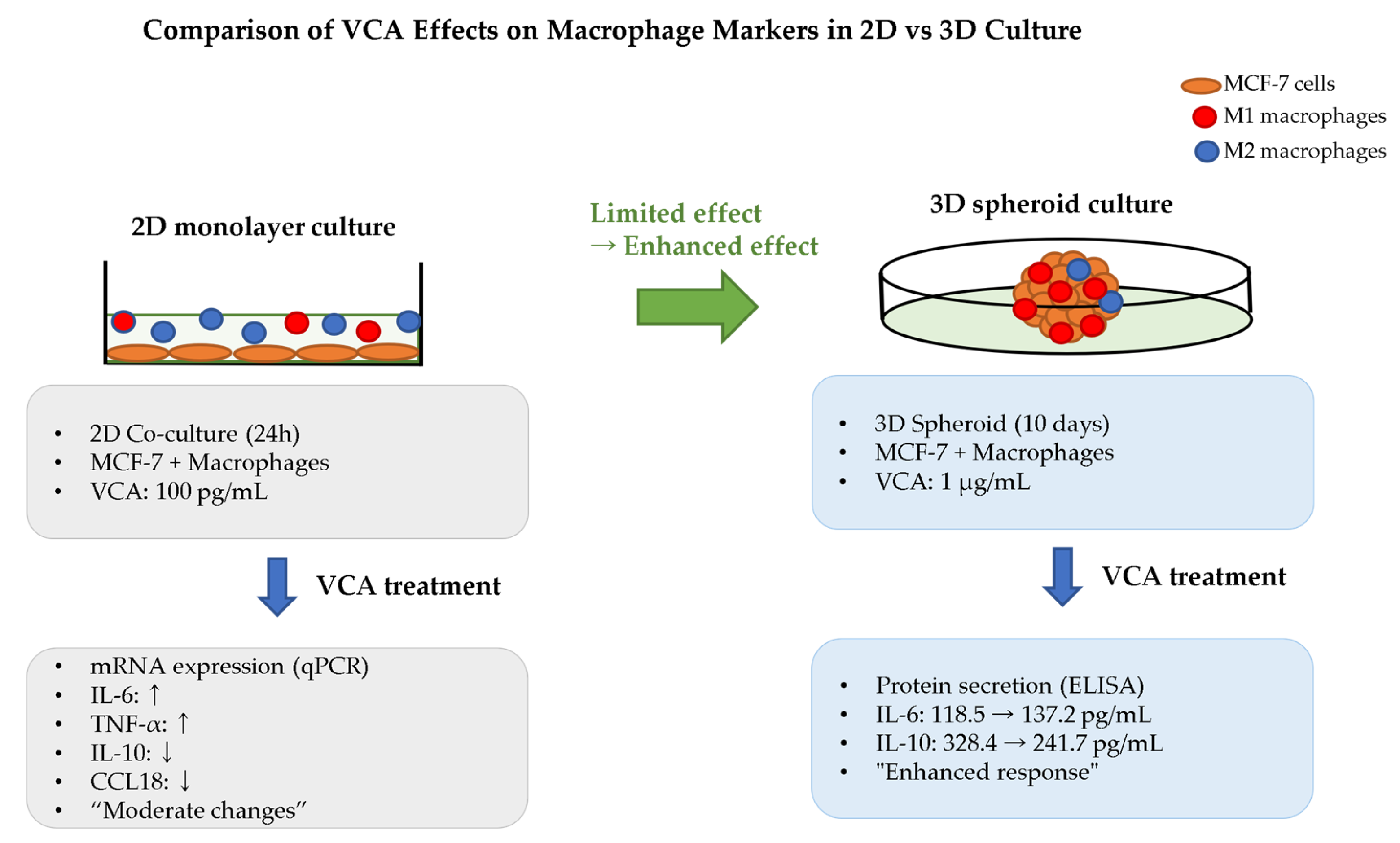 Cimb 47 00672 g002 Cimb 47 00672 g002