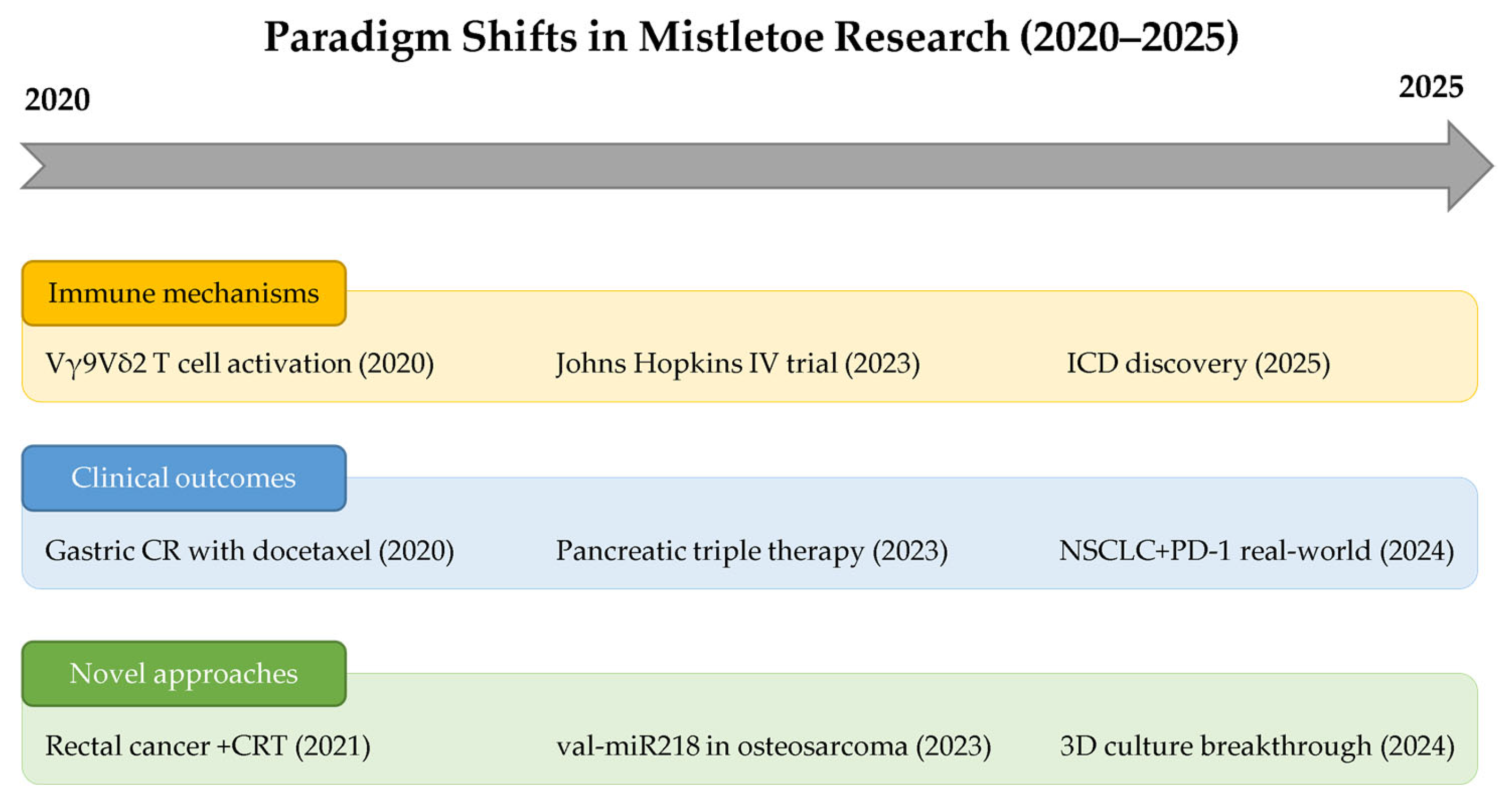 Cimb 47 00672 g003 Cimb 47 00672 g003