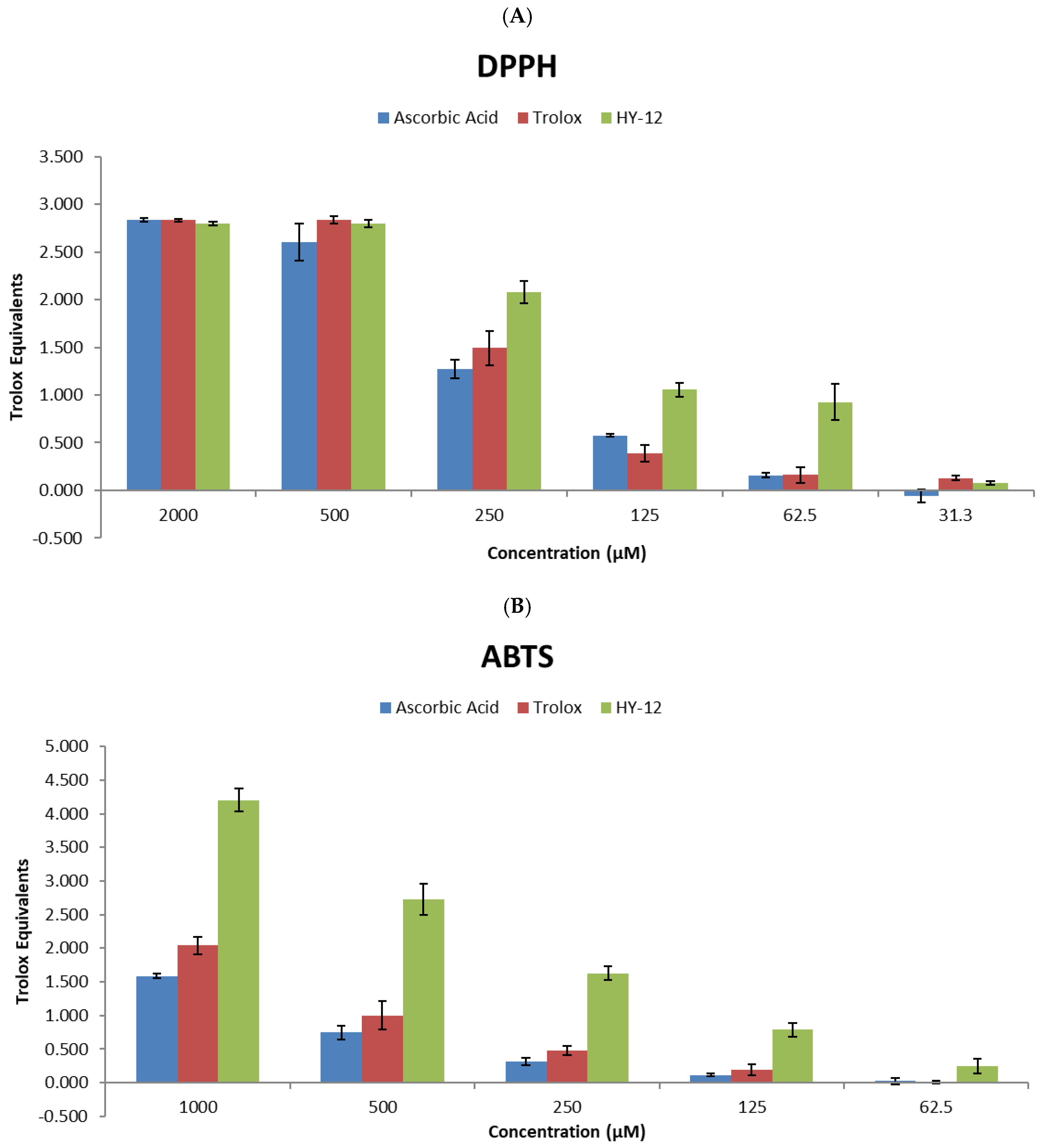 Cimb 47 00680 g002 Cimb 47 00680 g002