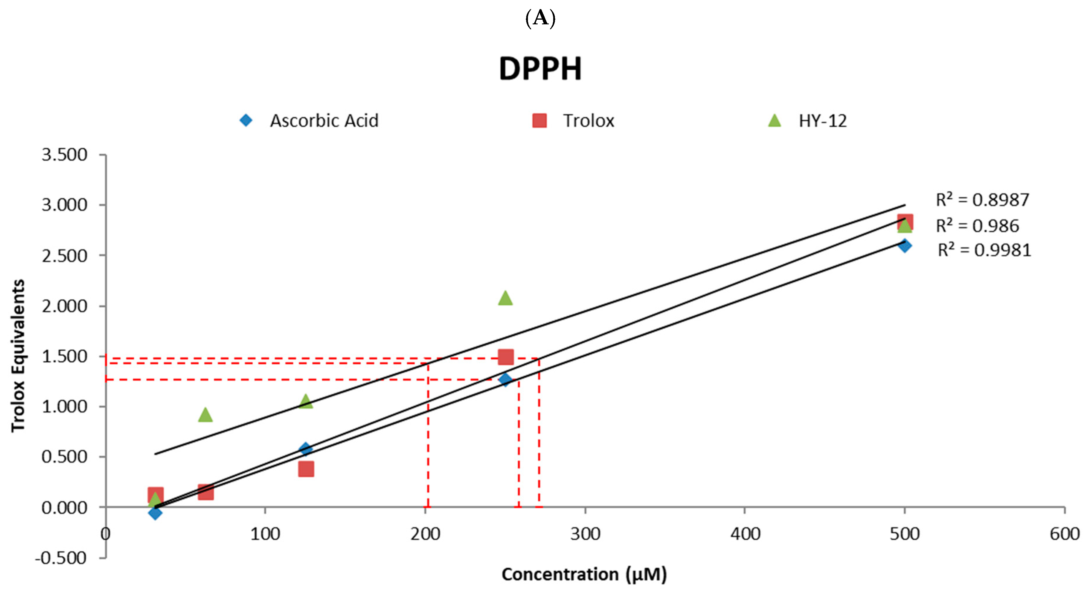 Cimb 47 00680 g003a Cimb 47 00680 g003a