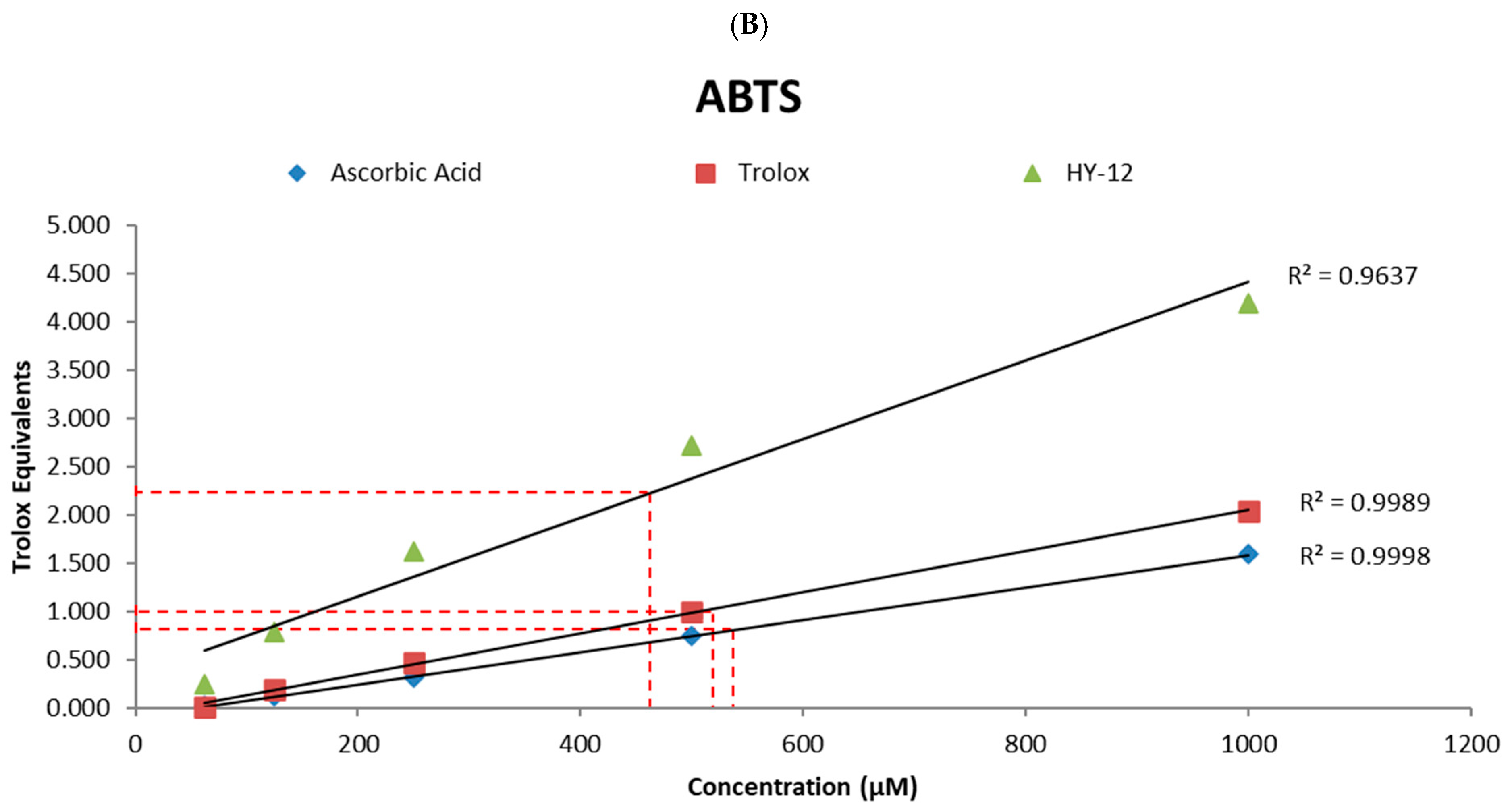 Cimb 47 00680 g003b Cimb 47 00680 g003b