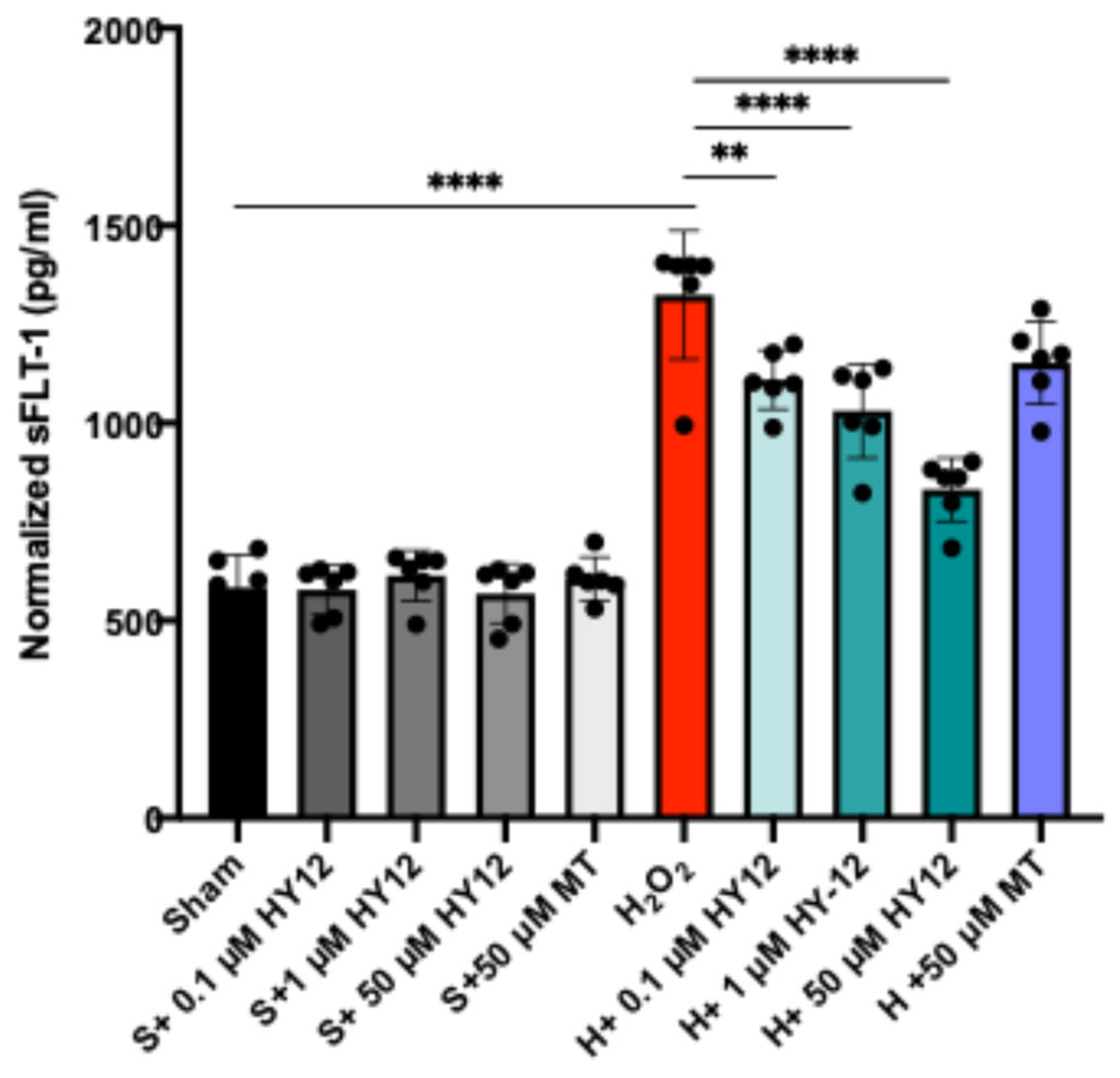 Cimb 47 00680 g006 Cimb 47 00680 g006
