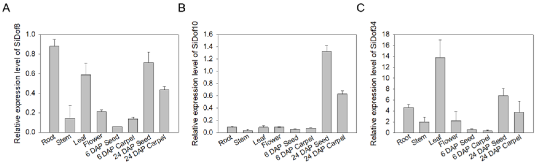 Cimb 47 00700 g003 Cimb 47 00700 g003