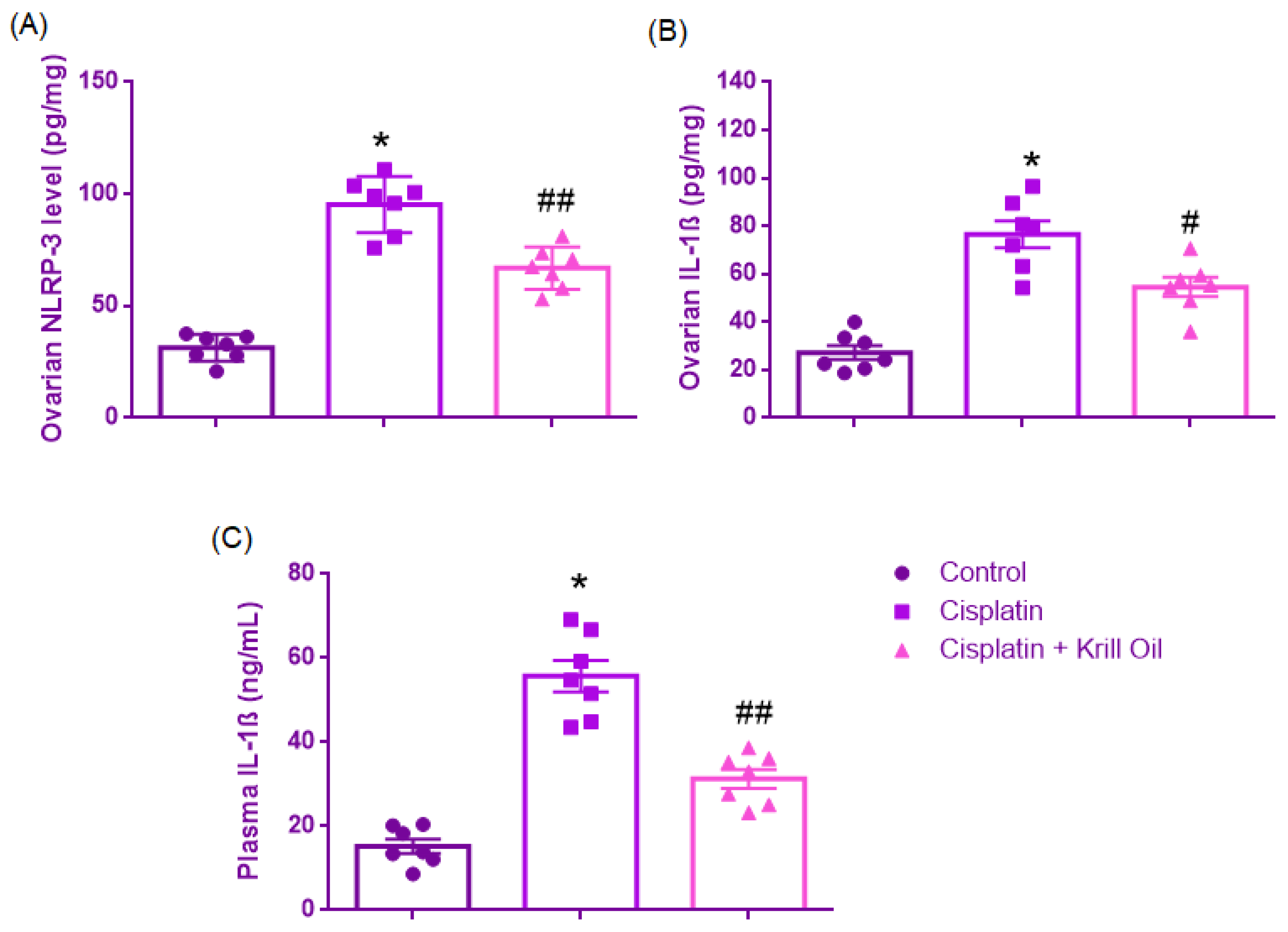 Cimb 47 00708 g006 Cimb 47 00708 g006