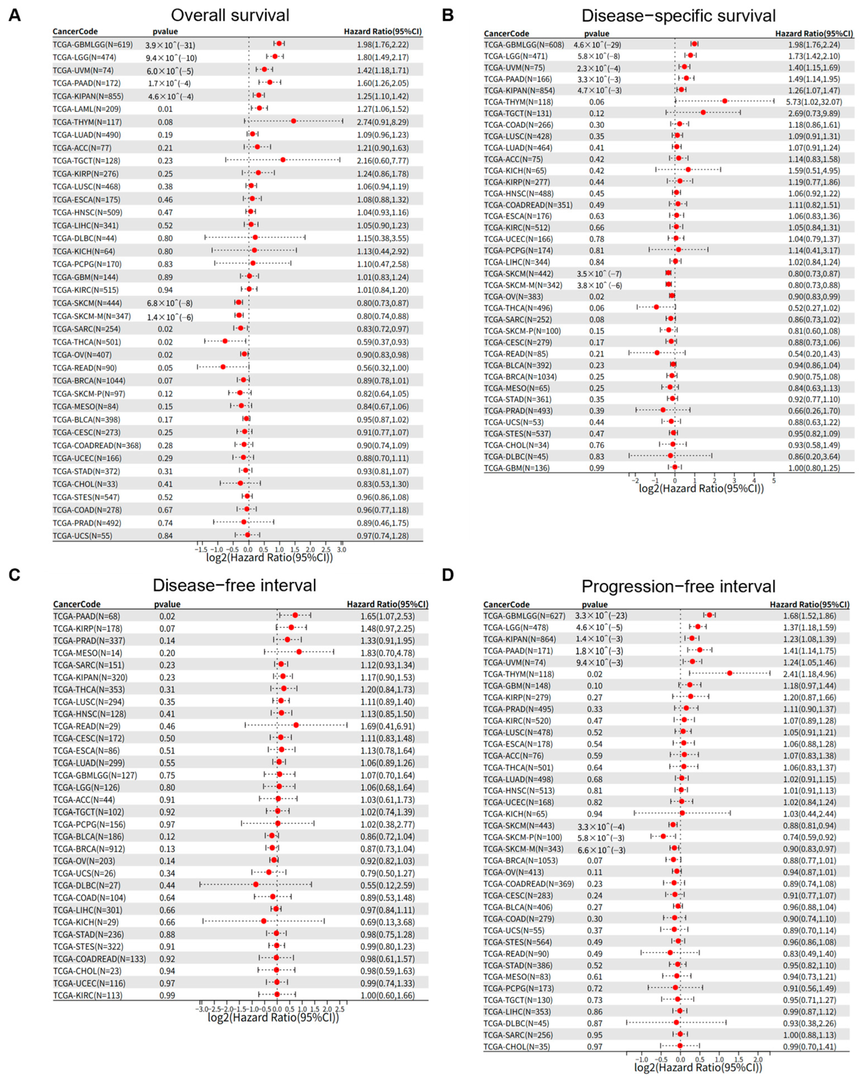 Cimb 47 00712 g002 Cimb 47 00712 g002