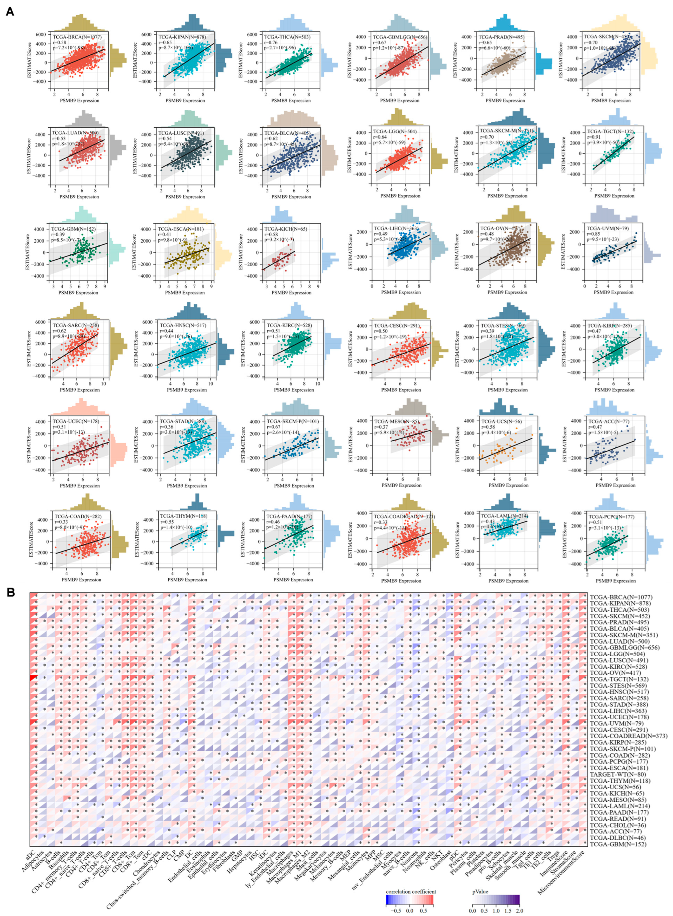 Cimb 47 00712 g005 Cimb 47 00712 g005