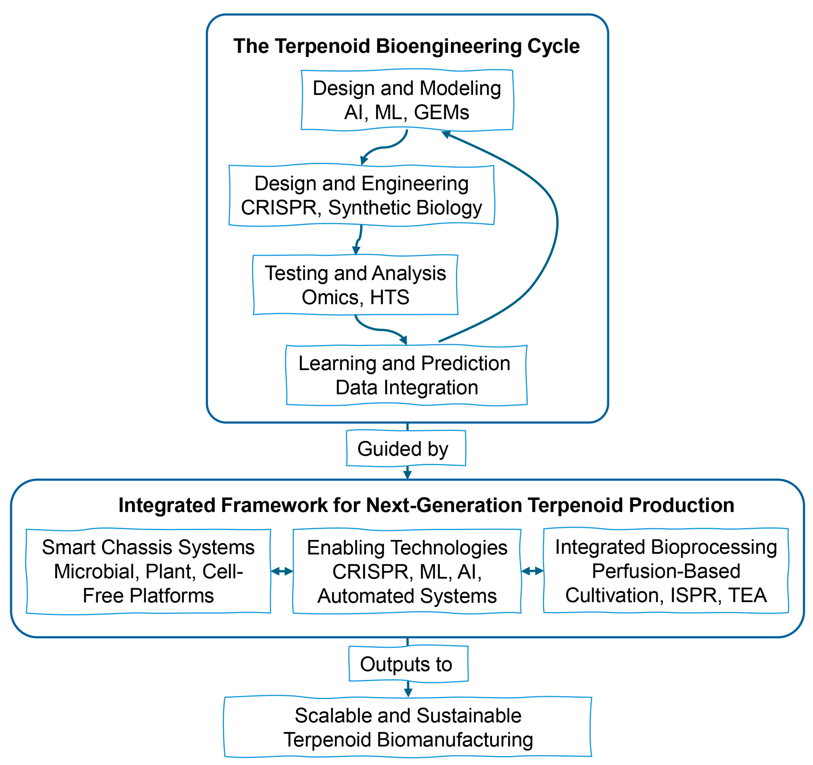 Cimb 47 00723 g004 Cimb 47 00723 g004