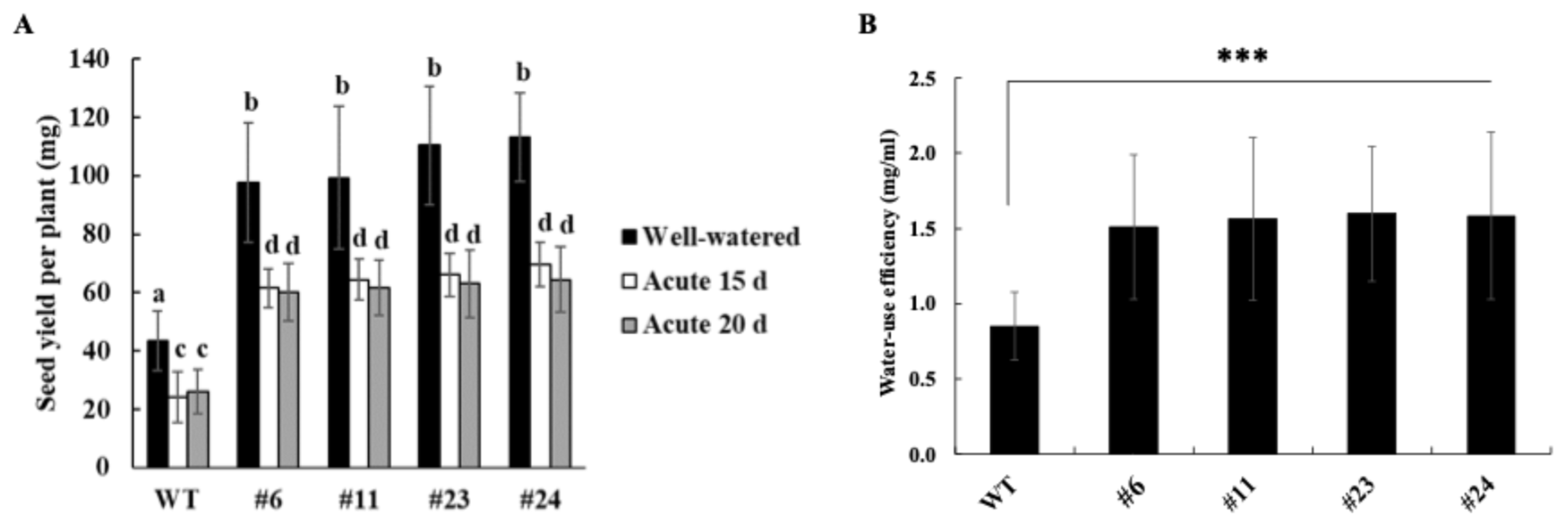 Cimb 47 00736 g003 Cimb 47 00736 g003