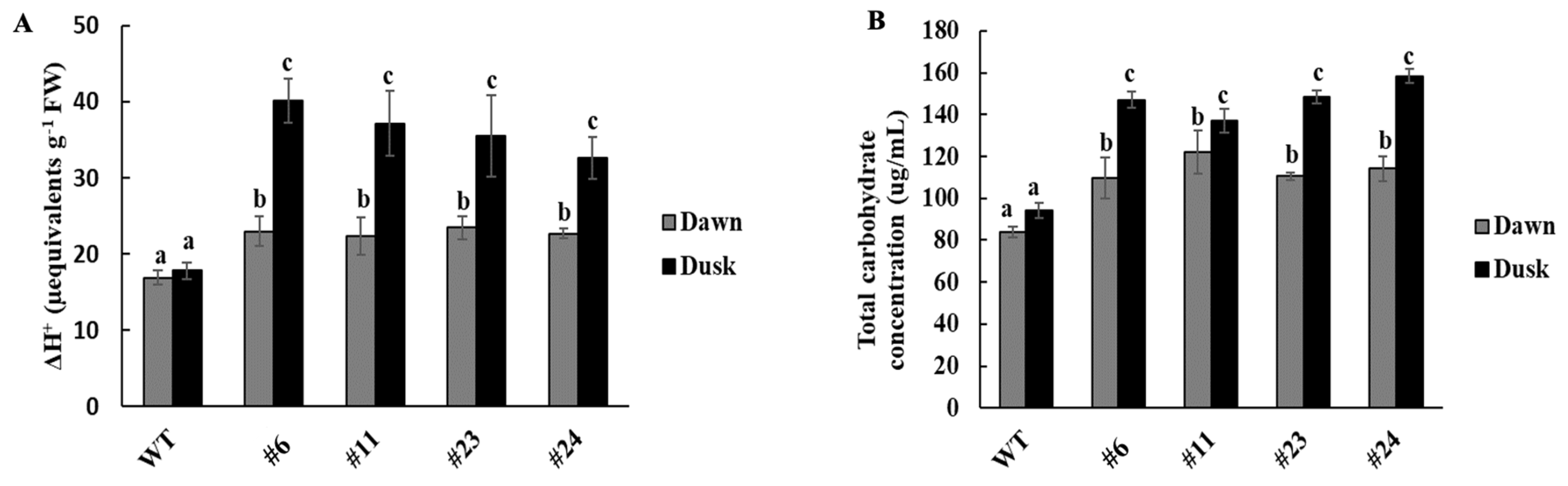 Cimb 47 00736 g004 Cimb 47 00736 g004