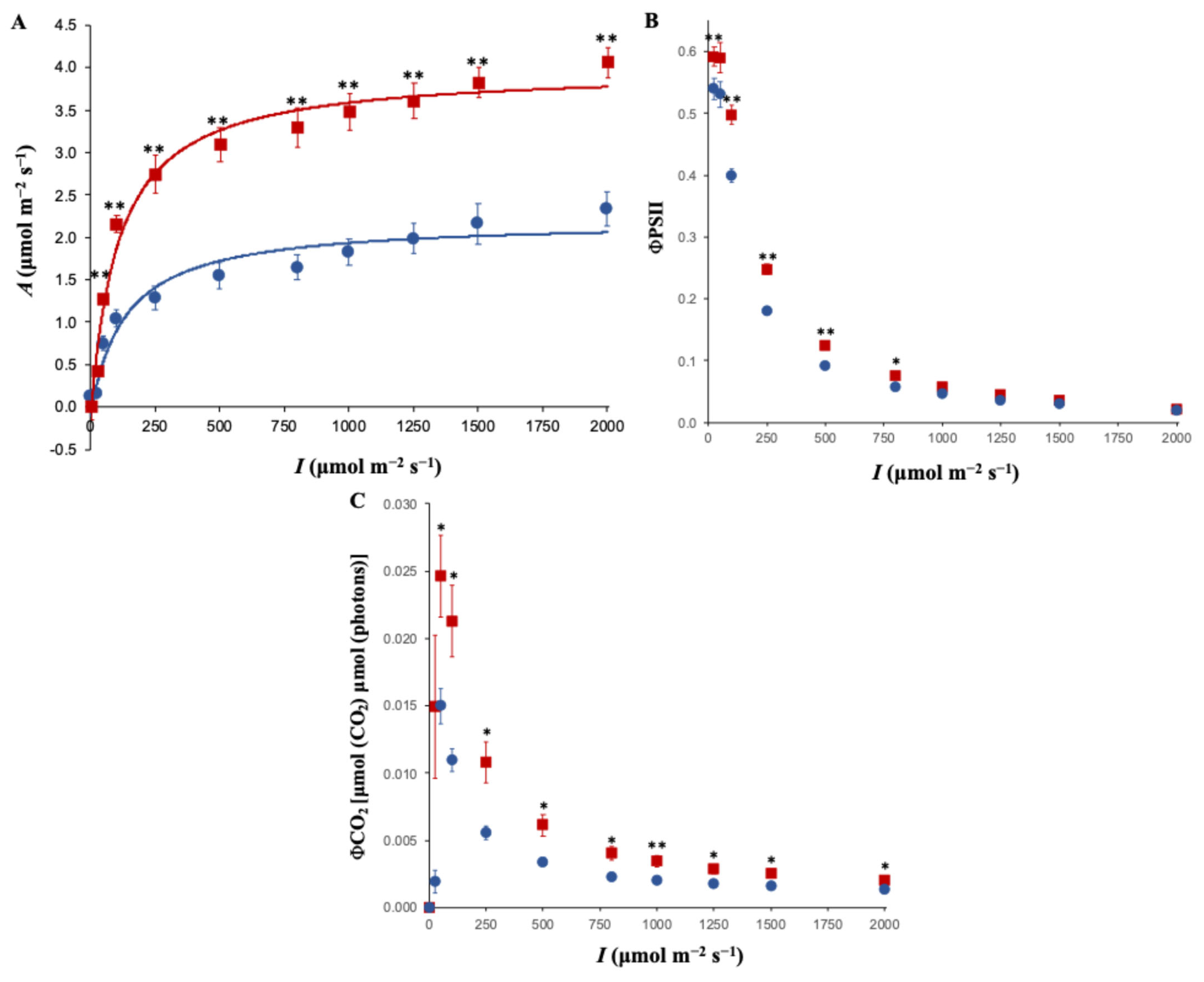 Cimb 47 00736 g005 Cimb 47 00736 g005