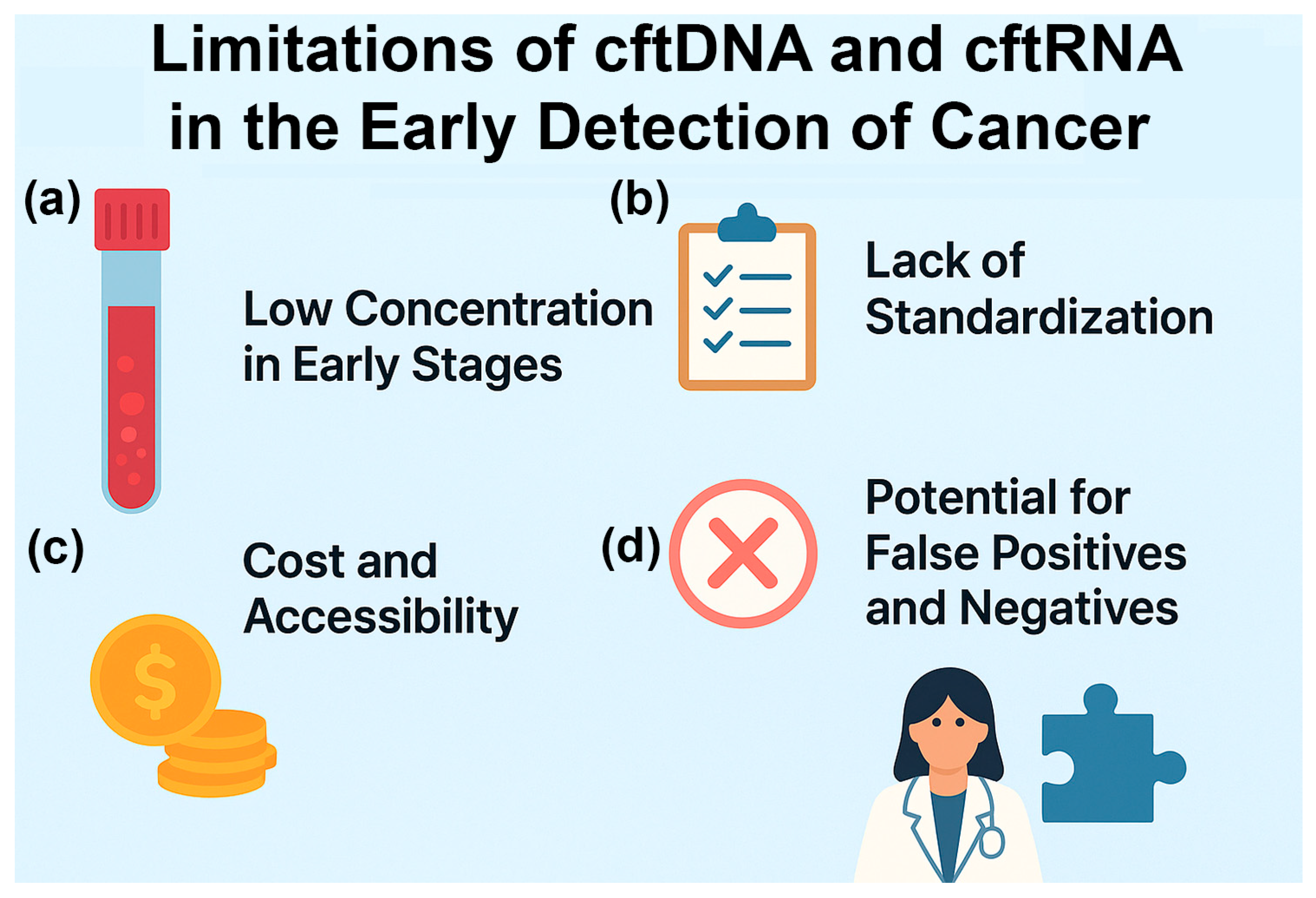 Cimb 47 00738 g002 Cimb 47 00738 g002