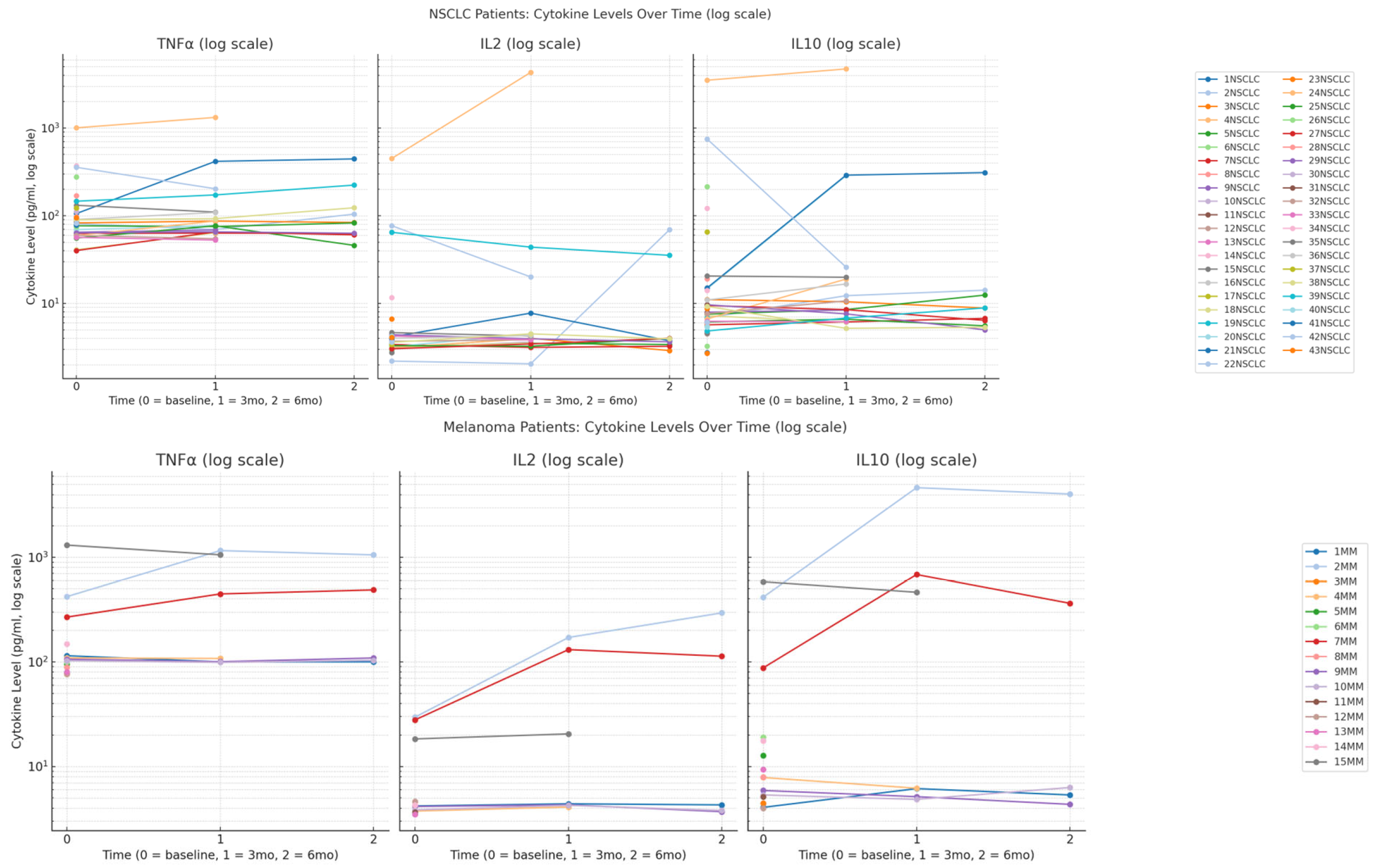 Cimb 47 00746 g002 Cimb 47 00746 g002