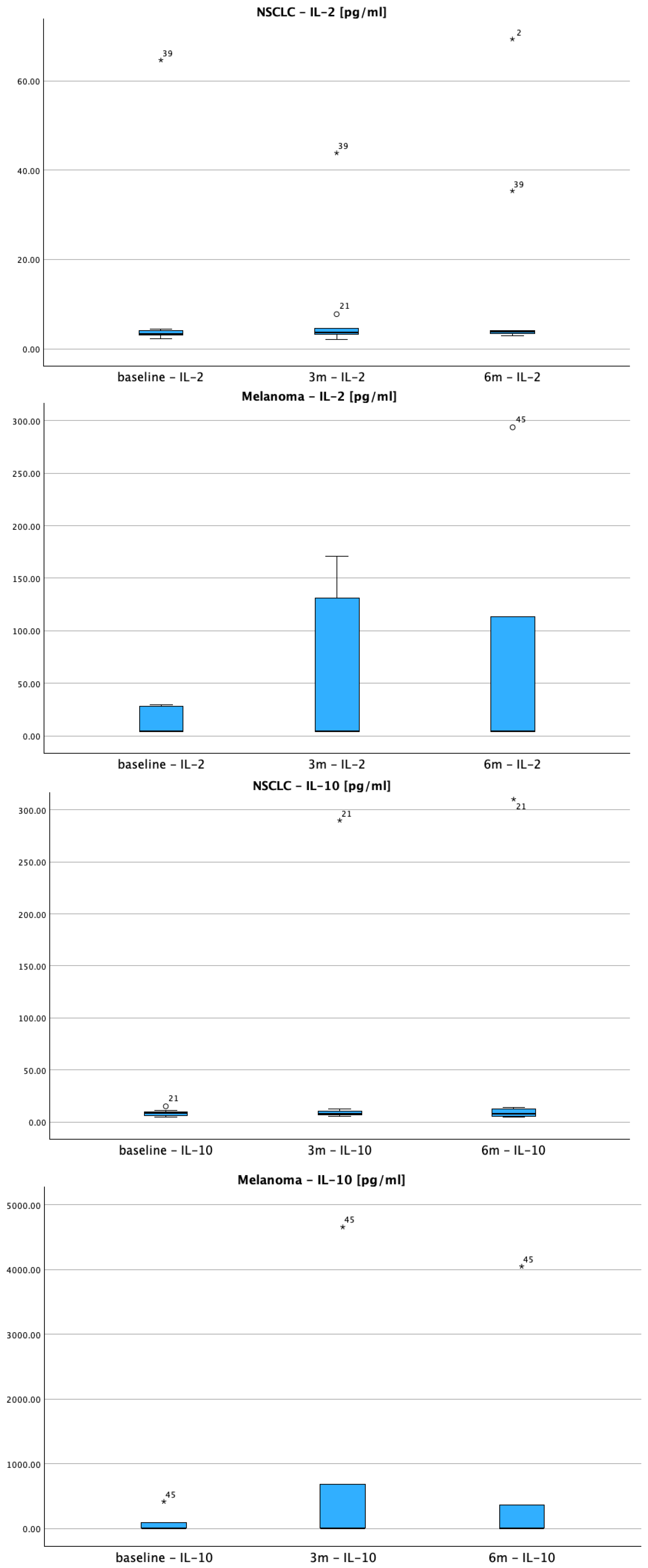Cimb 47 00746 g003a Cimb 47 00746 g003a