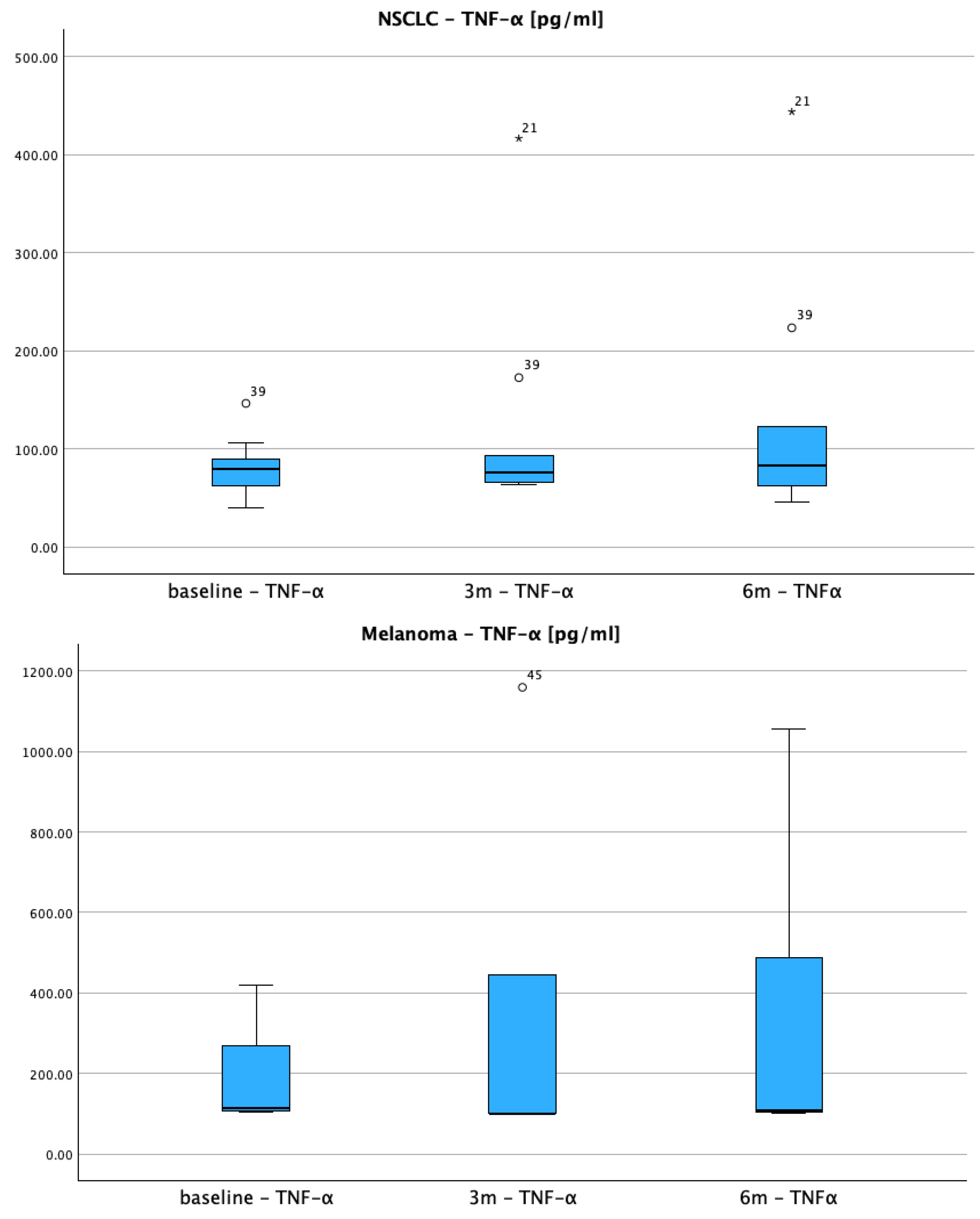 Cimb 47 00746 g003b Cimb 47 00746 g003b