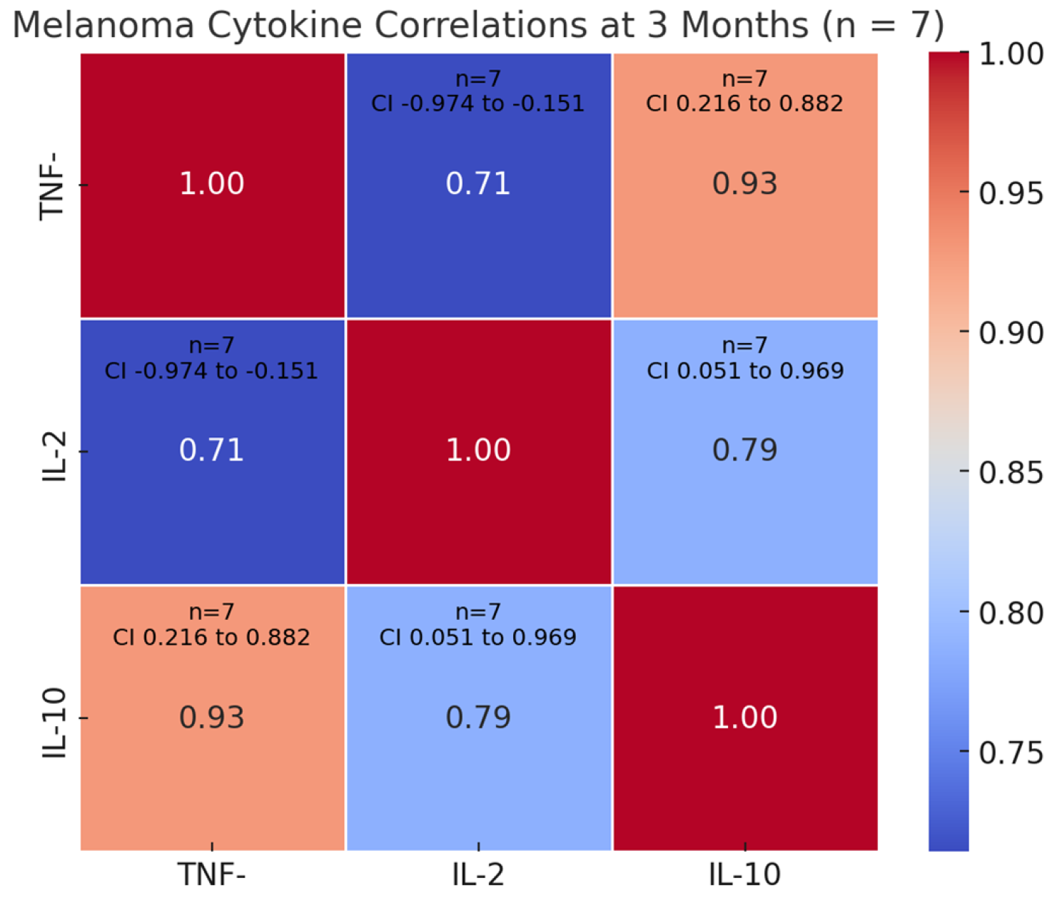 Cimb 47 00746 g005 Cimb 47 00746 g005