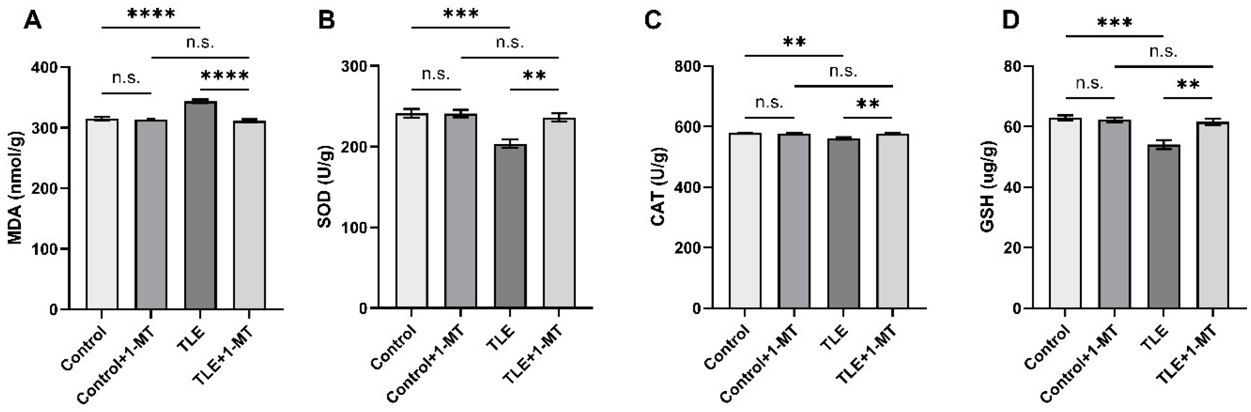 Cimb 47 00764 g006 Cimb 47 00764 g006