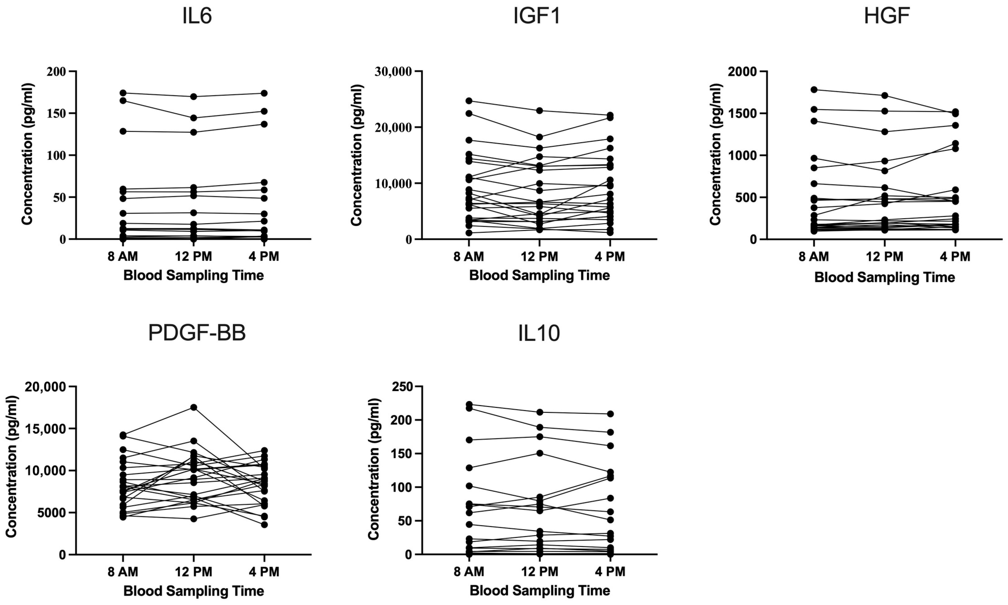 Cimb 47 00788 g002 Cimb 47 00788 g002
