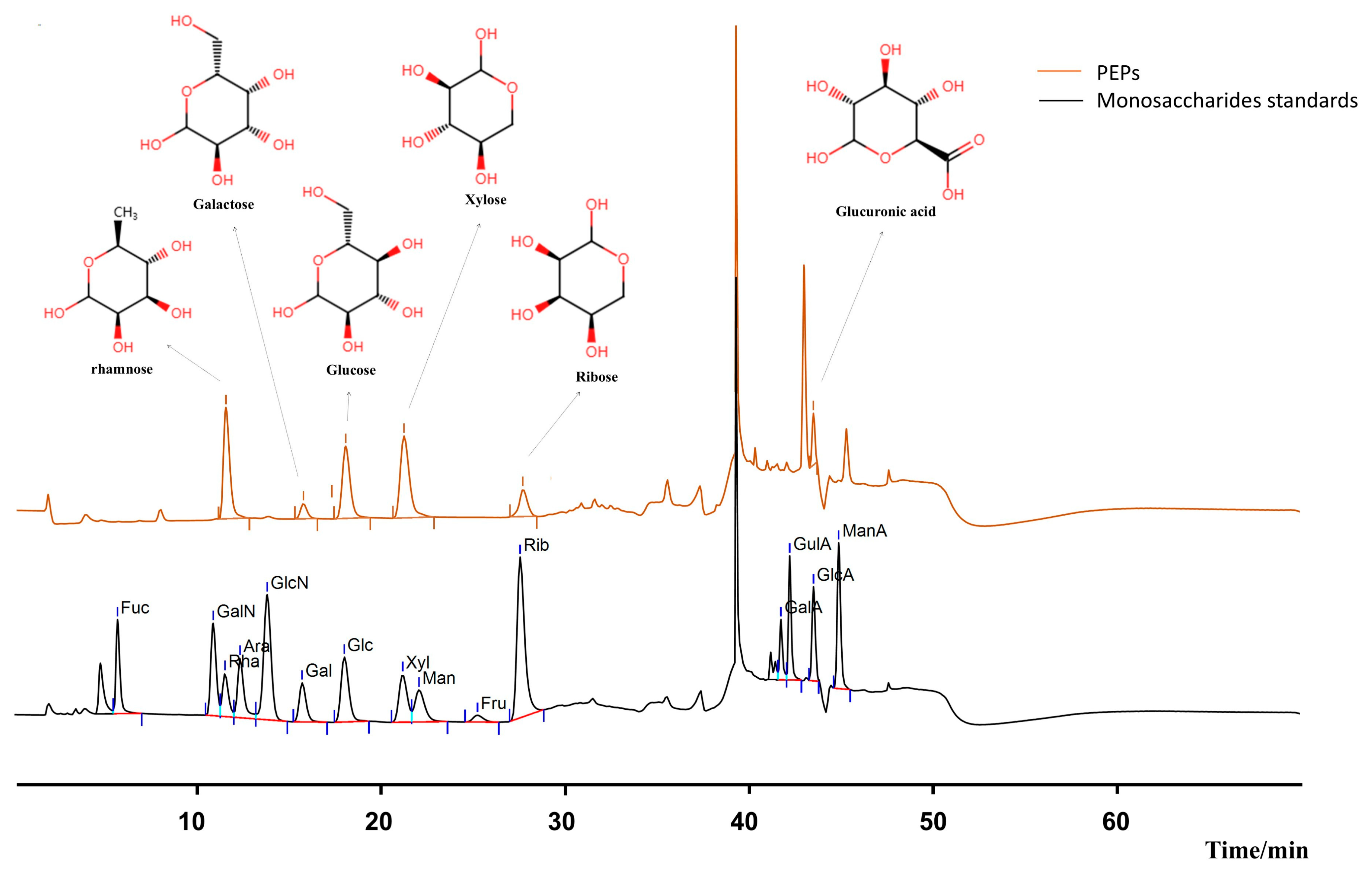 Cimb 47 00796 g001 Cimb 47 00796 g001