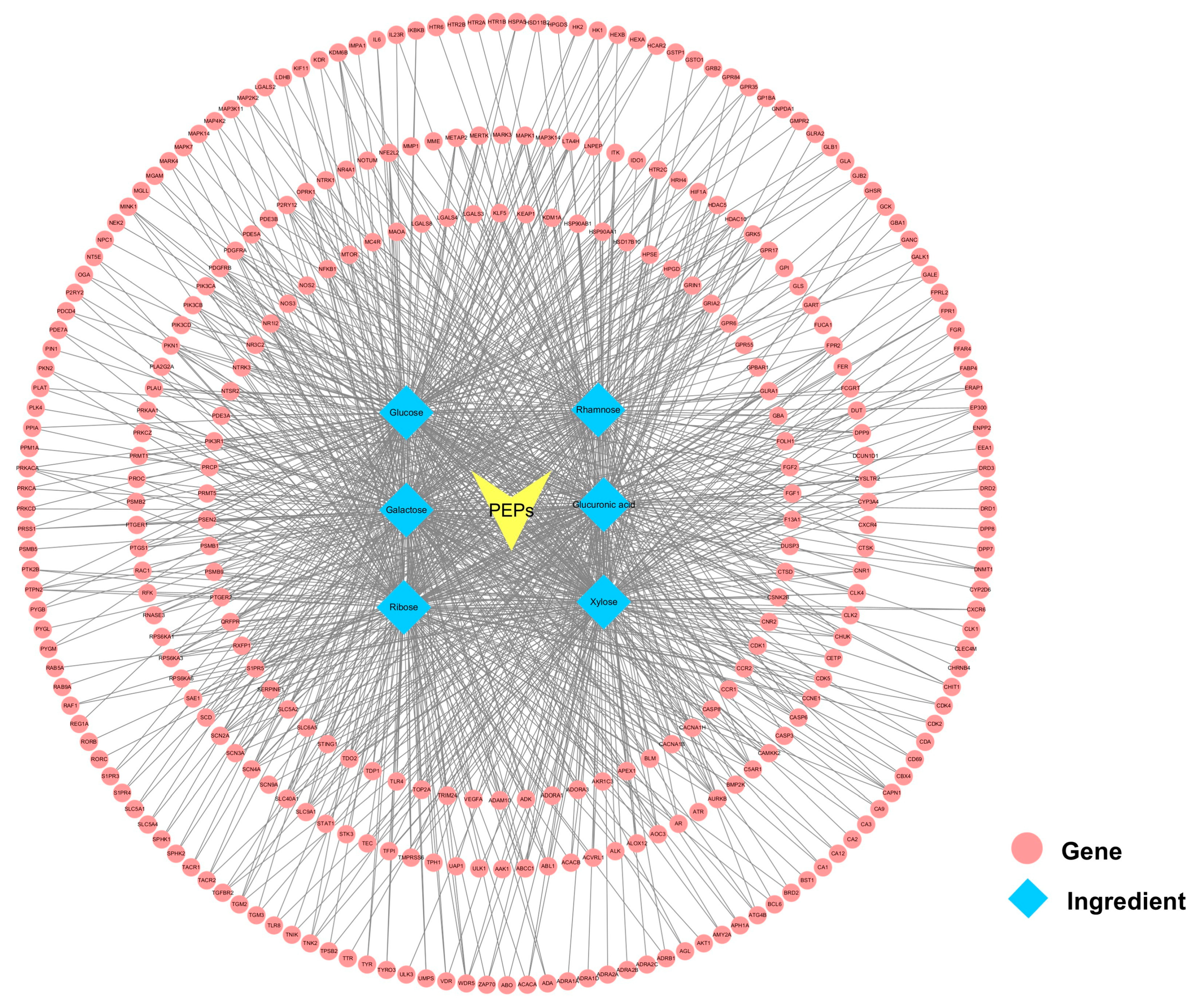 Cimb 47 00796 g003 Cimb 47 00796 g003