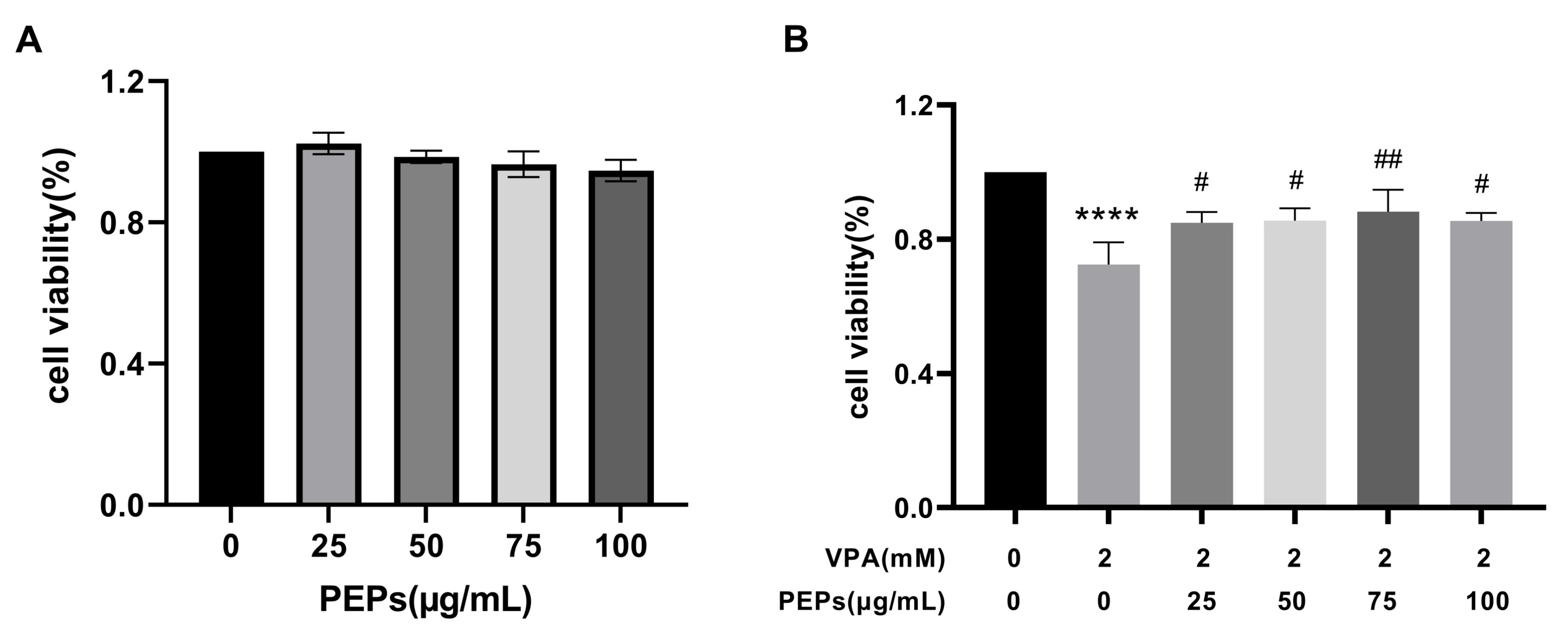 Cimb 47 00796 g007 Cimb 47 00796 g007