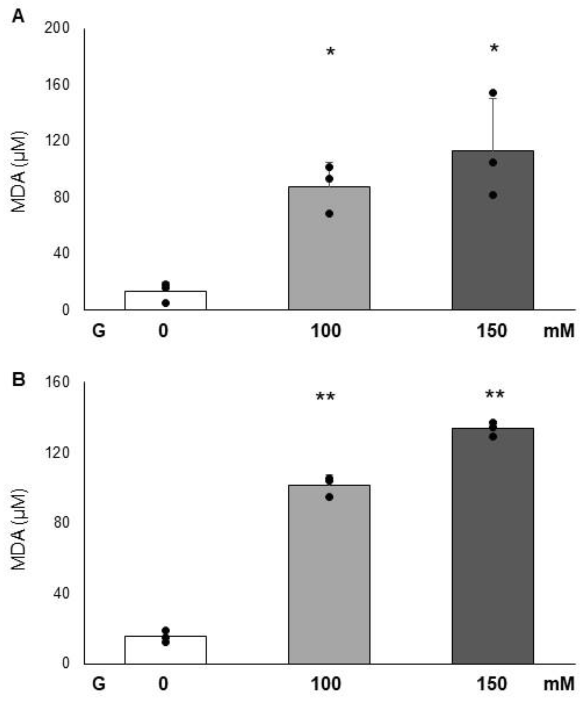 Cimb 47 00801 g003 Cimb 47 00801 g003
