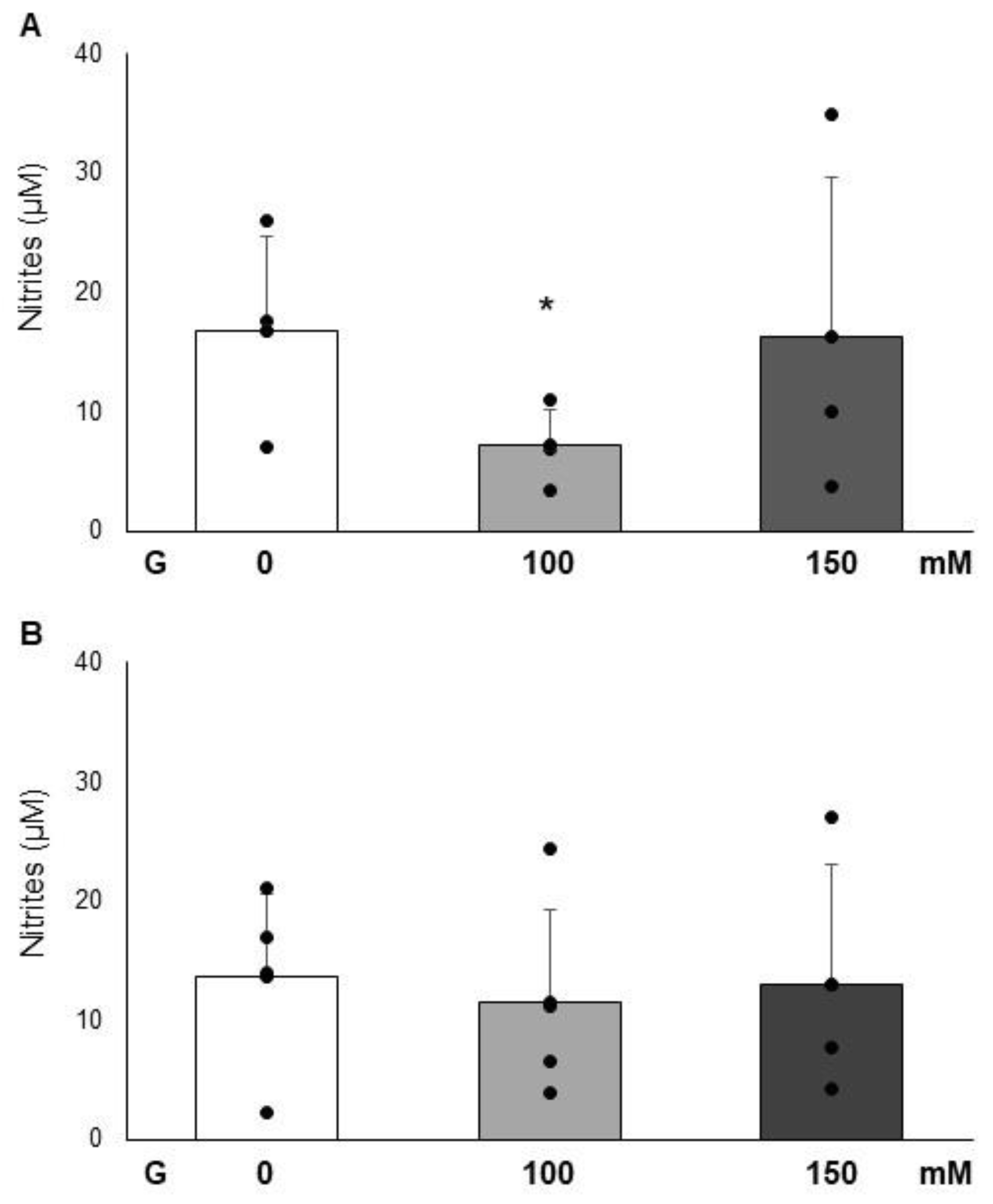 Cimb 47 00801 g004 Cimb 47 00801 g004