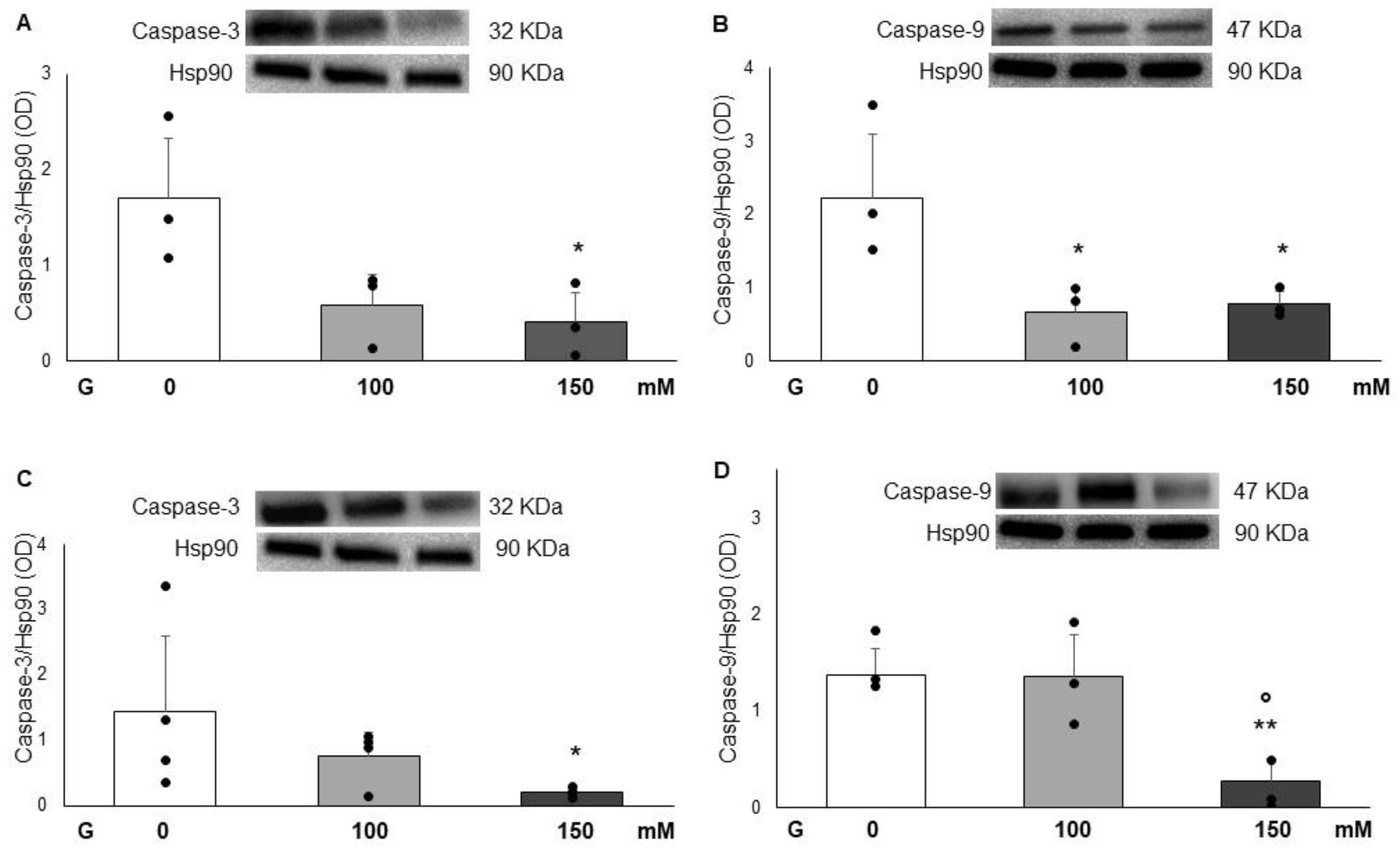 Cimb 47 00801 g005 Cimb 47 00801 g005