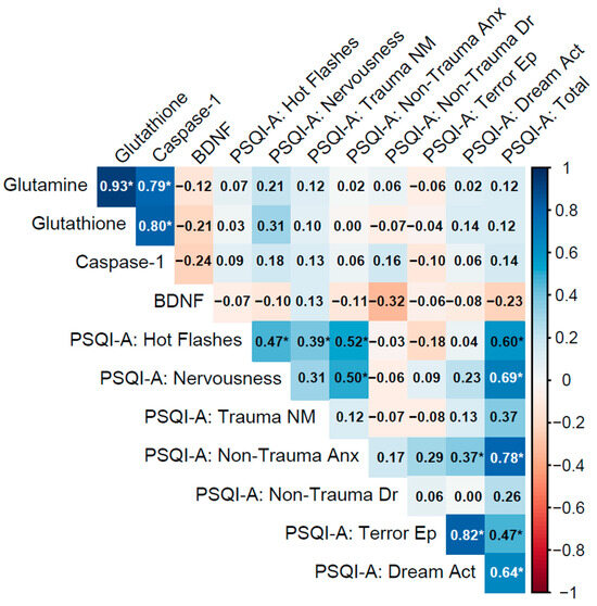 does glutathione help with insomnia Food-derived antioxidant ergothioneine improves sleep difficulties in  humans main image 0