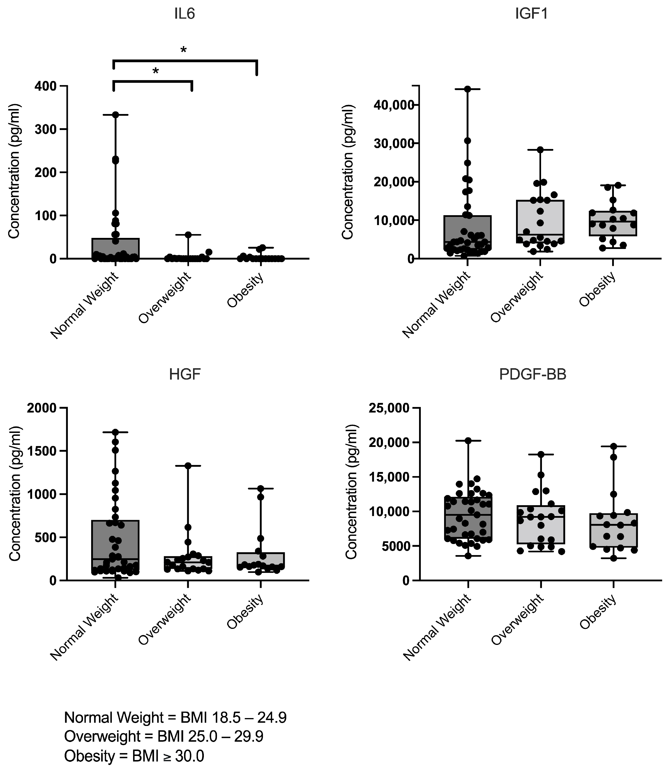Cimb 47 00824 g002 Cimb 47 00824 g002