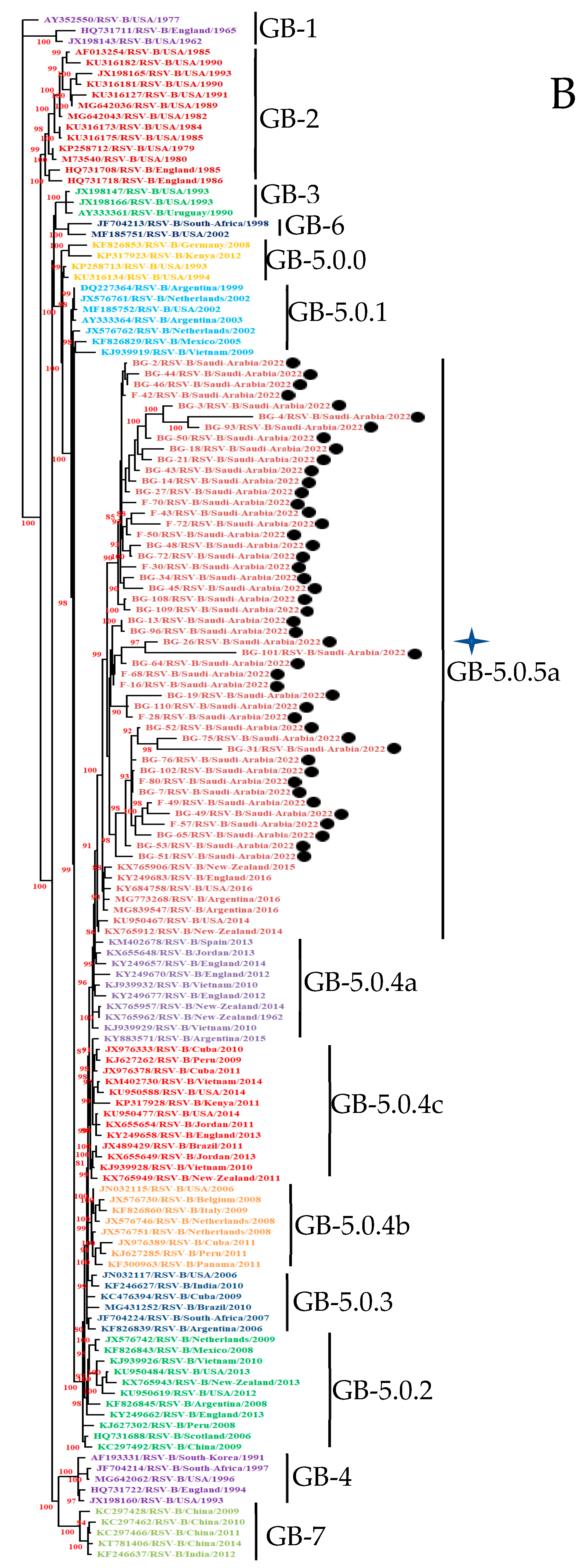 Cimb 47 00826 g001b Cimb 47 00826 g001b