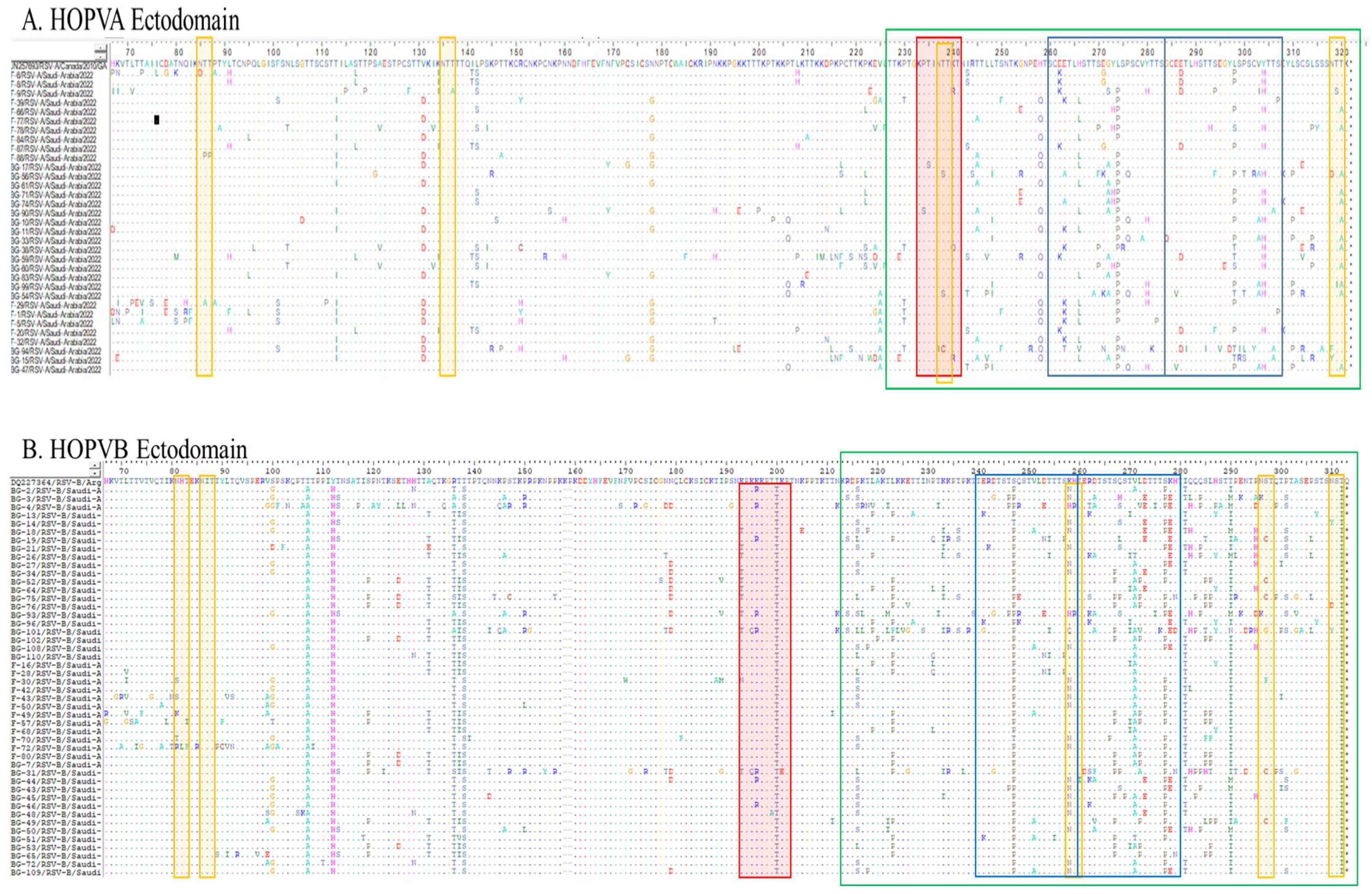 Cimb 47 00826 g002 Cimb 47 00826 g002
