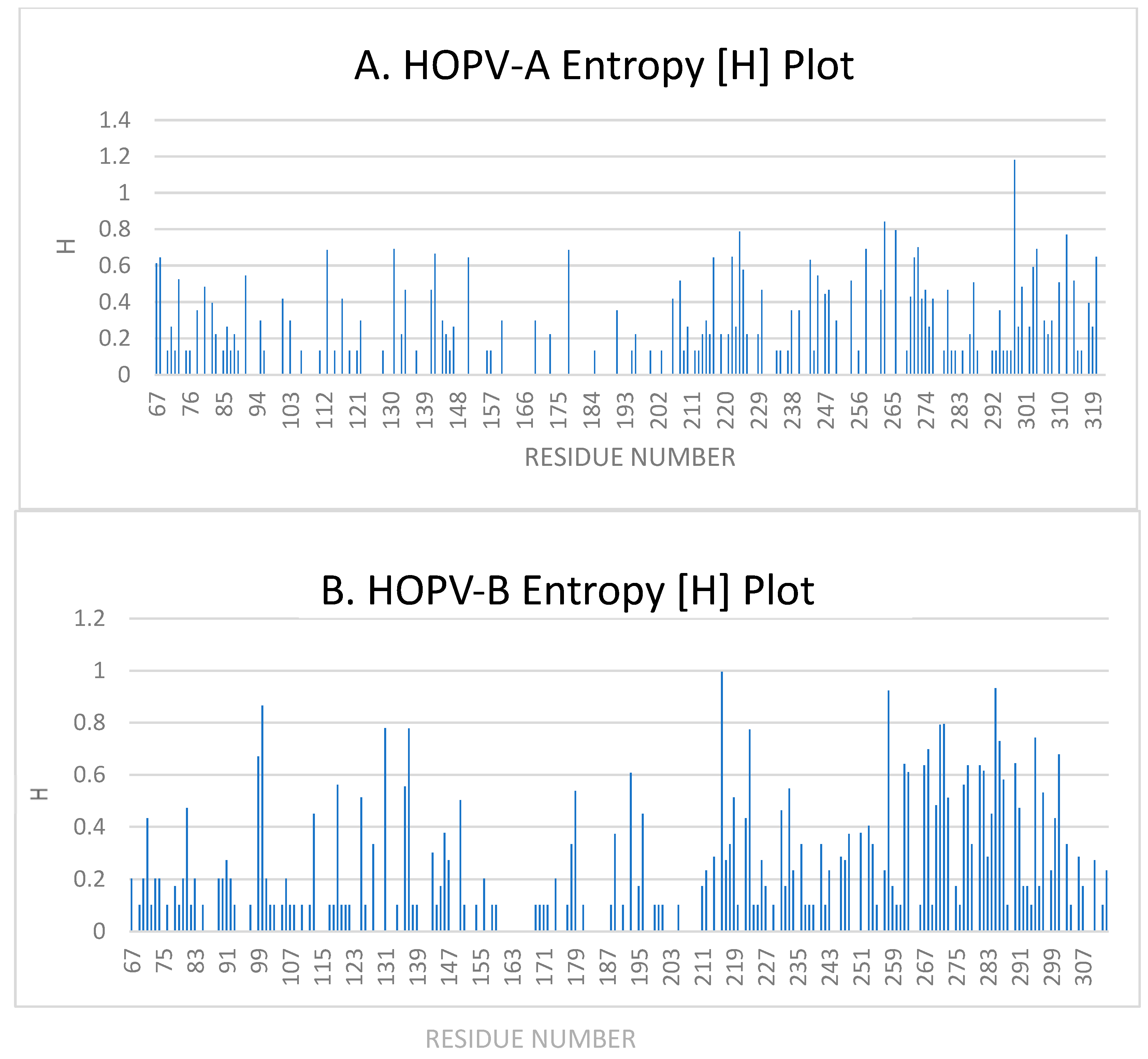 Cimb 47 00826 g003 Cimb 47 00826 g003