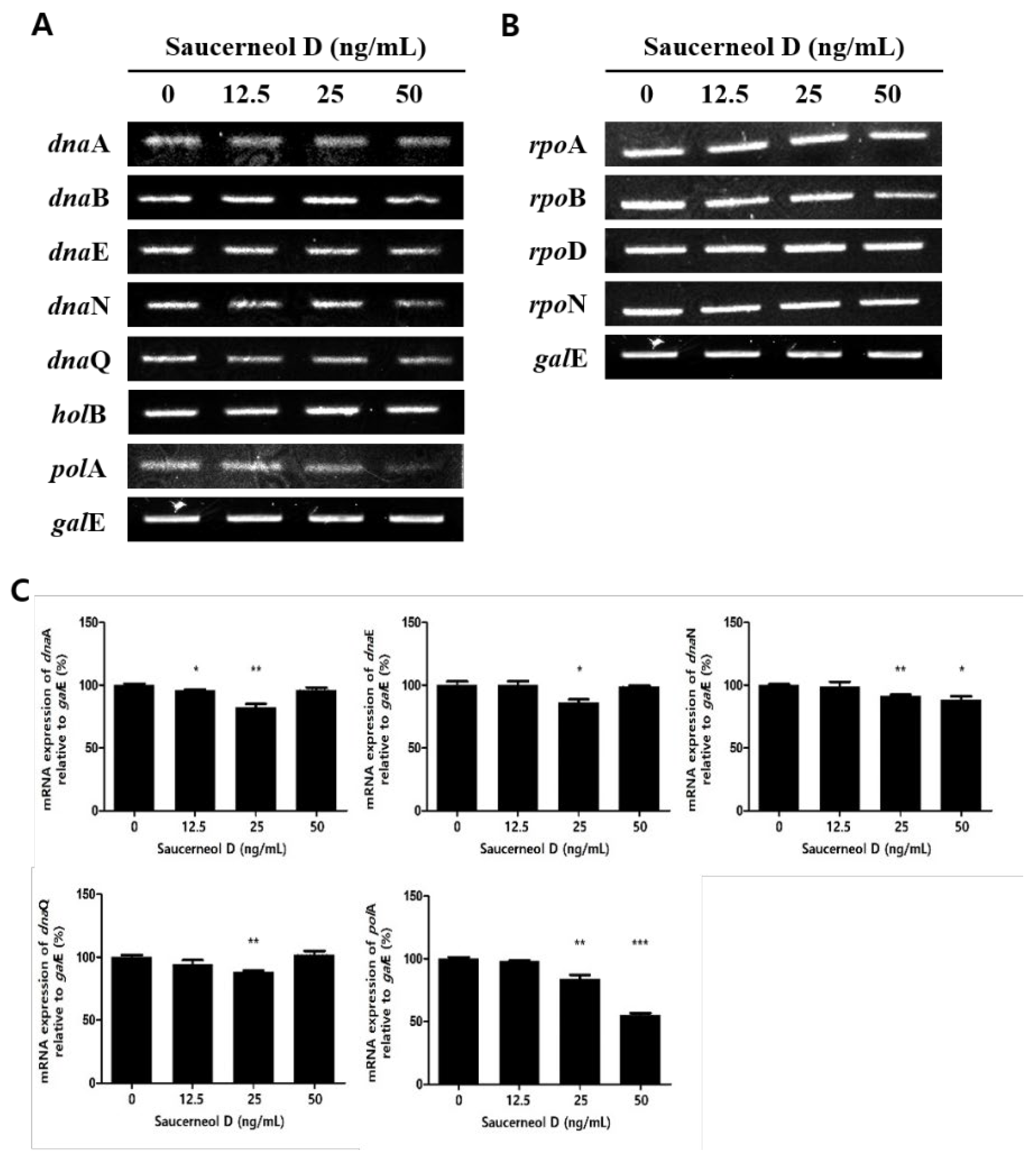 Cimb 47 00828 g003 Cimb 47 00828 g003