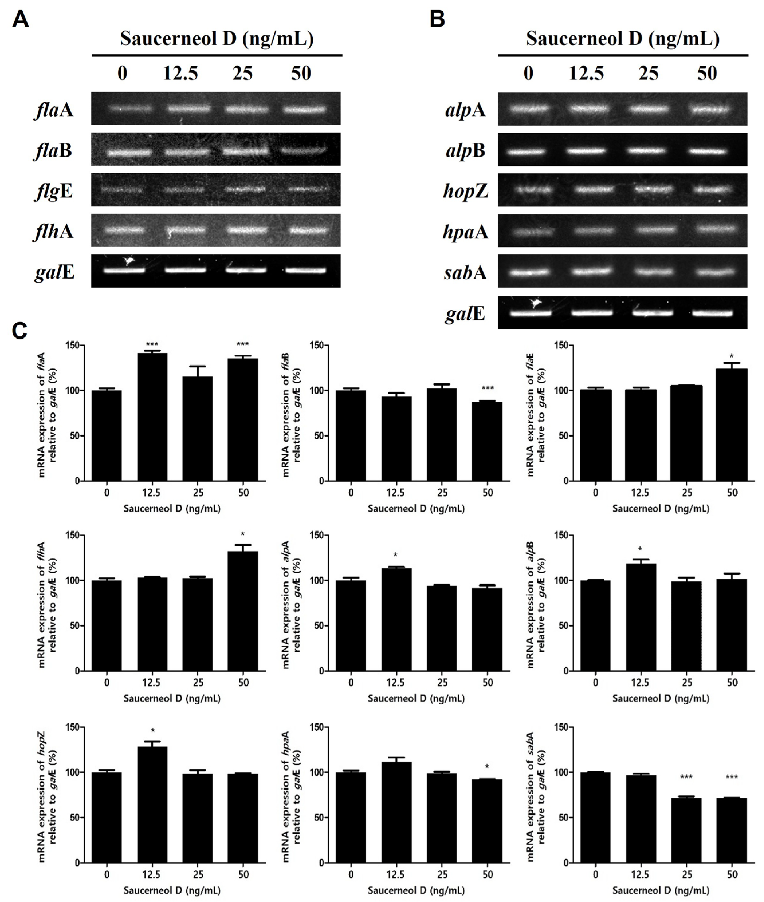 Cimb 47 00828 g006 Cimb 47 00828 g006