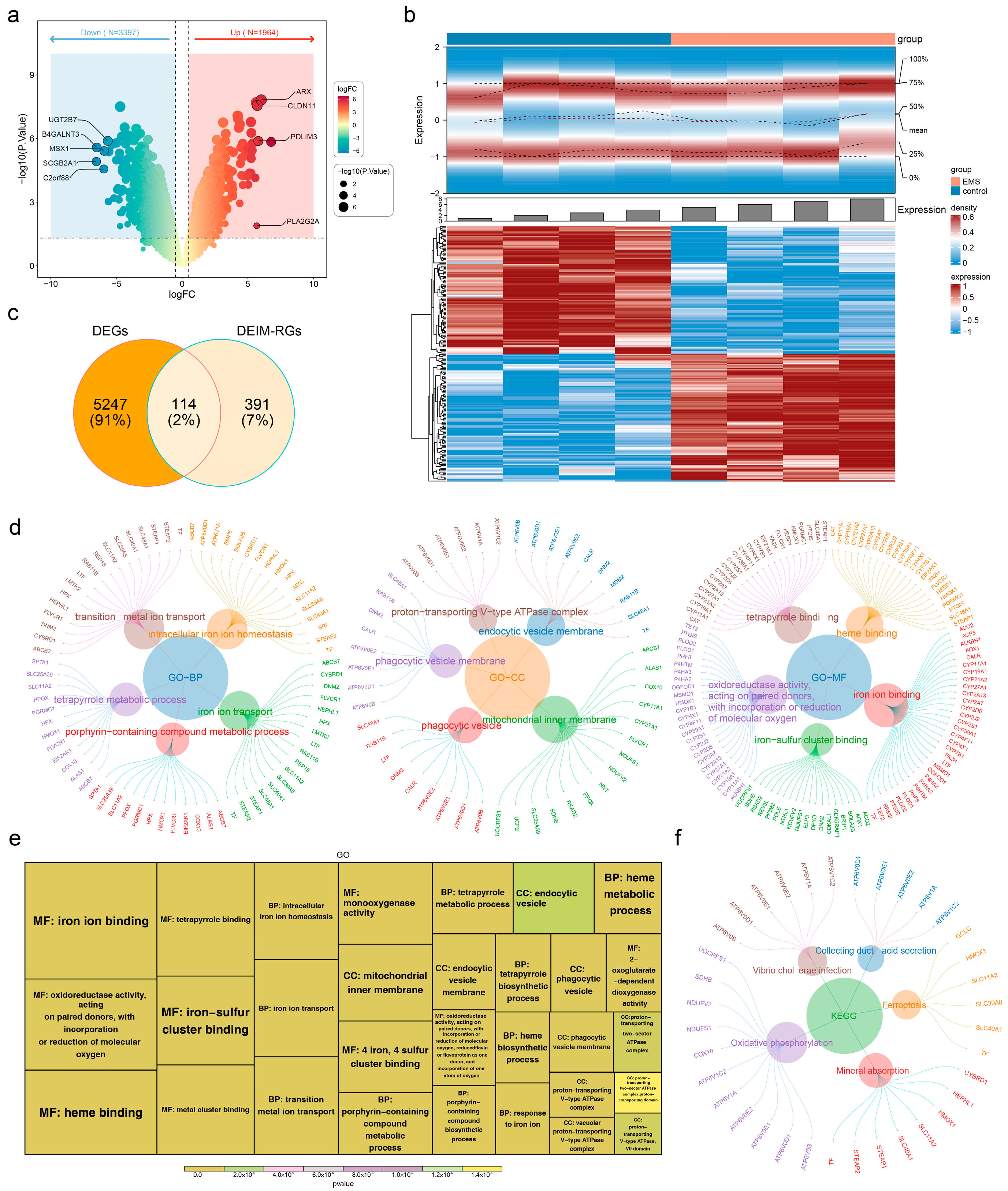 Cimb 47 00831 g001 Cimb 47 00831 g001